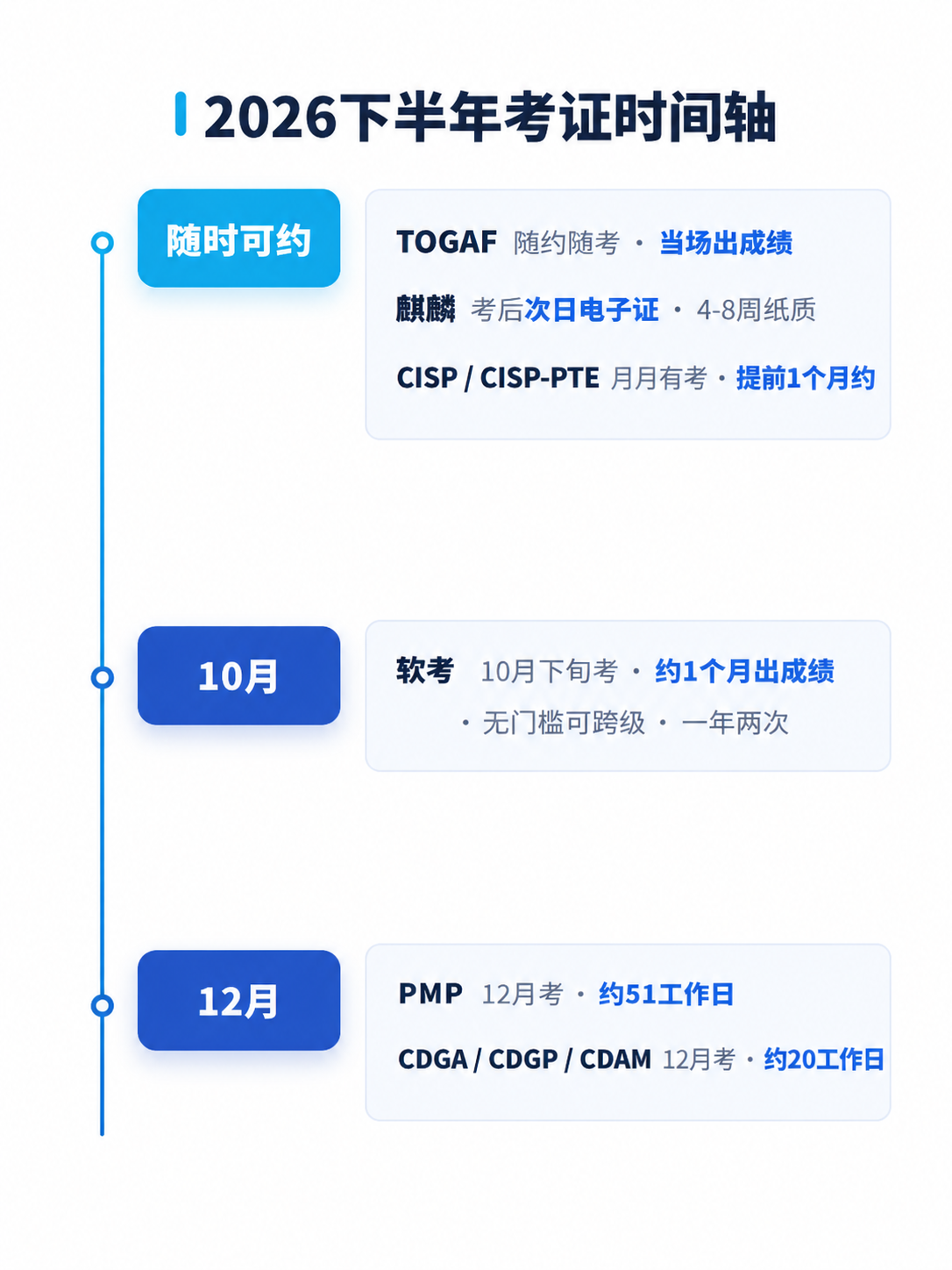 对这张“2026下半年考证时间轴”小红书信息图做版式优化，只调… - 图片创意预览