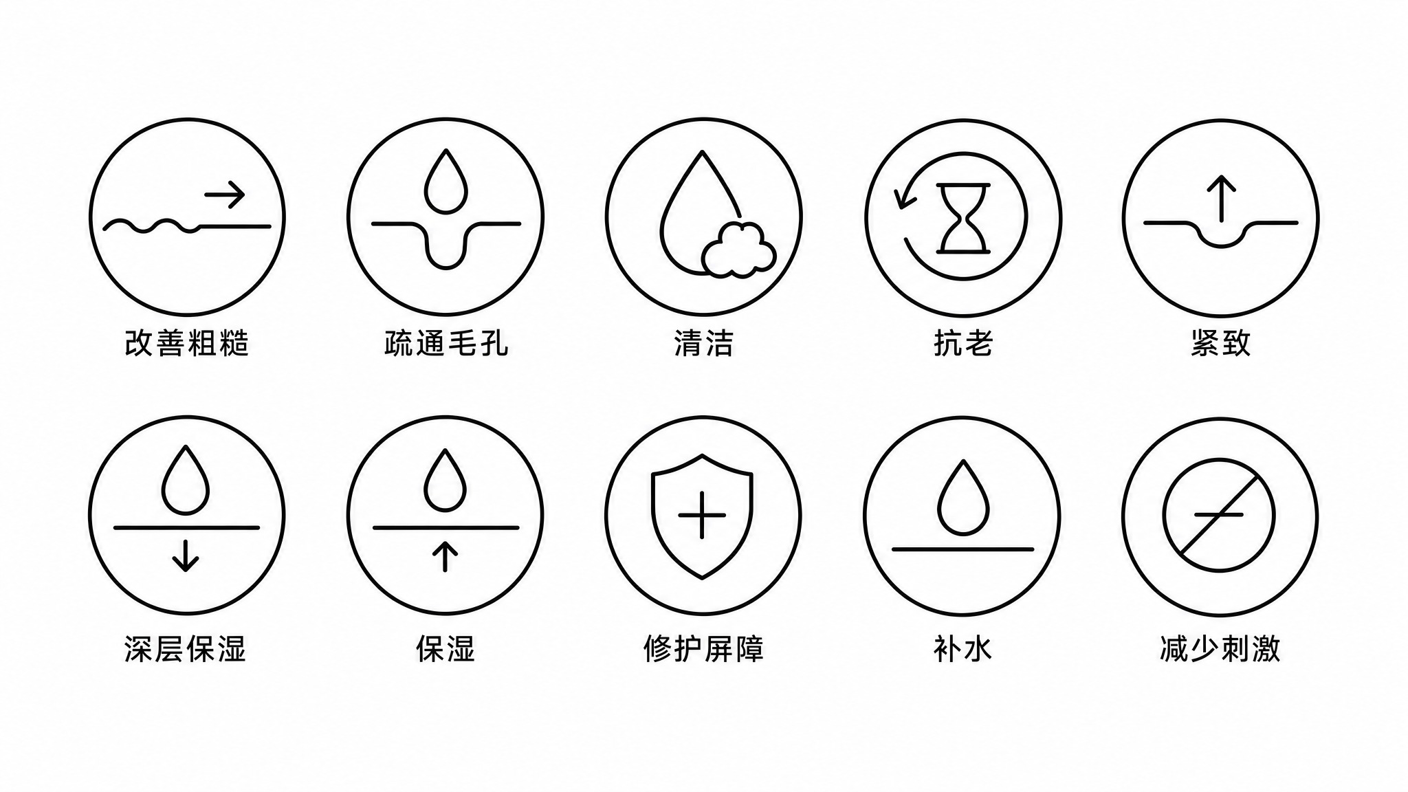 基于第二张简约版的10个护肤图标，为每个图标加上统一的圆形边框… - 图片创意预览