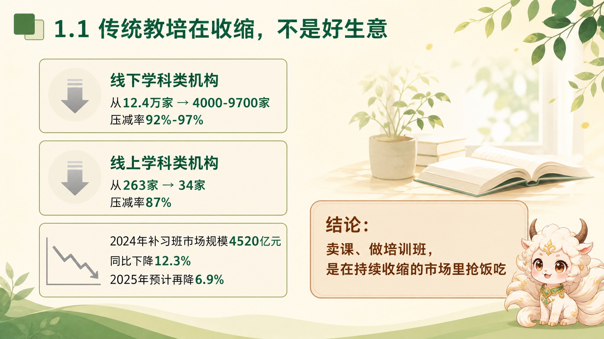 清新教育风PPT内页，16:9横版，米黄色+绿色系。页面标题"… - 图片创意预览