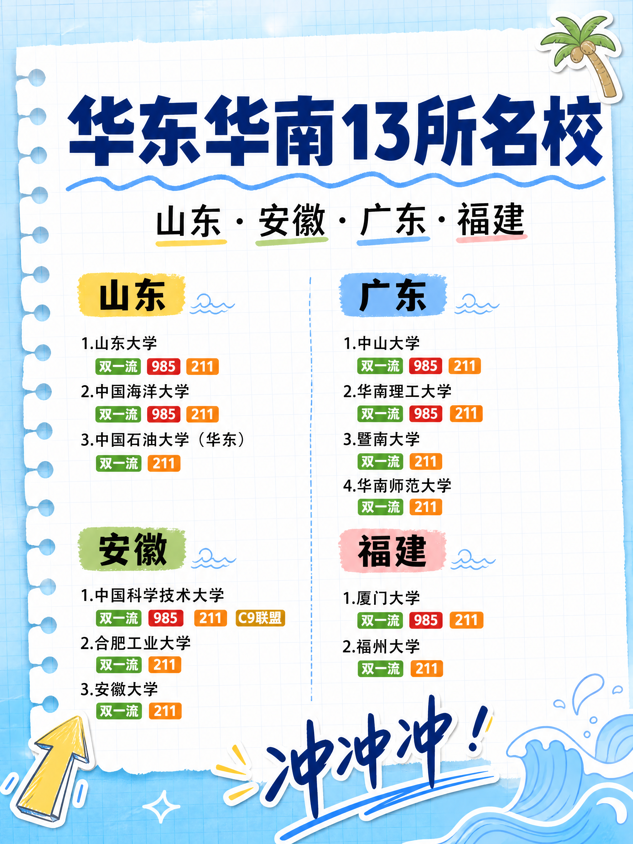 小红书笔记大字封面，升学励志风，手账拼贴风格，版式精美，小红书… - 图片创意预览