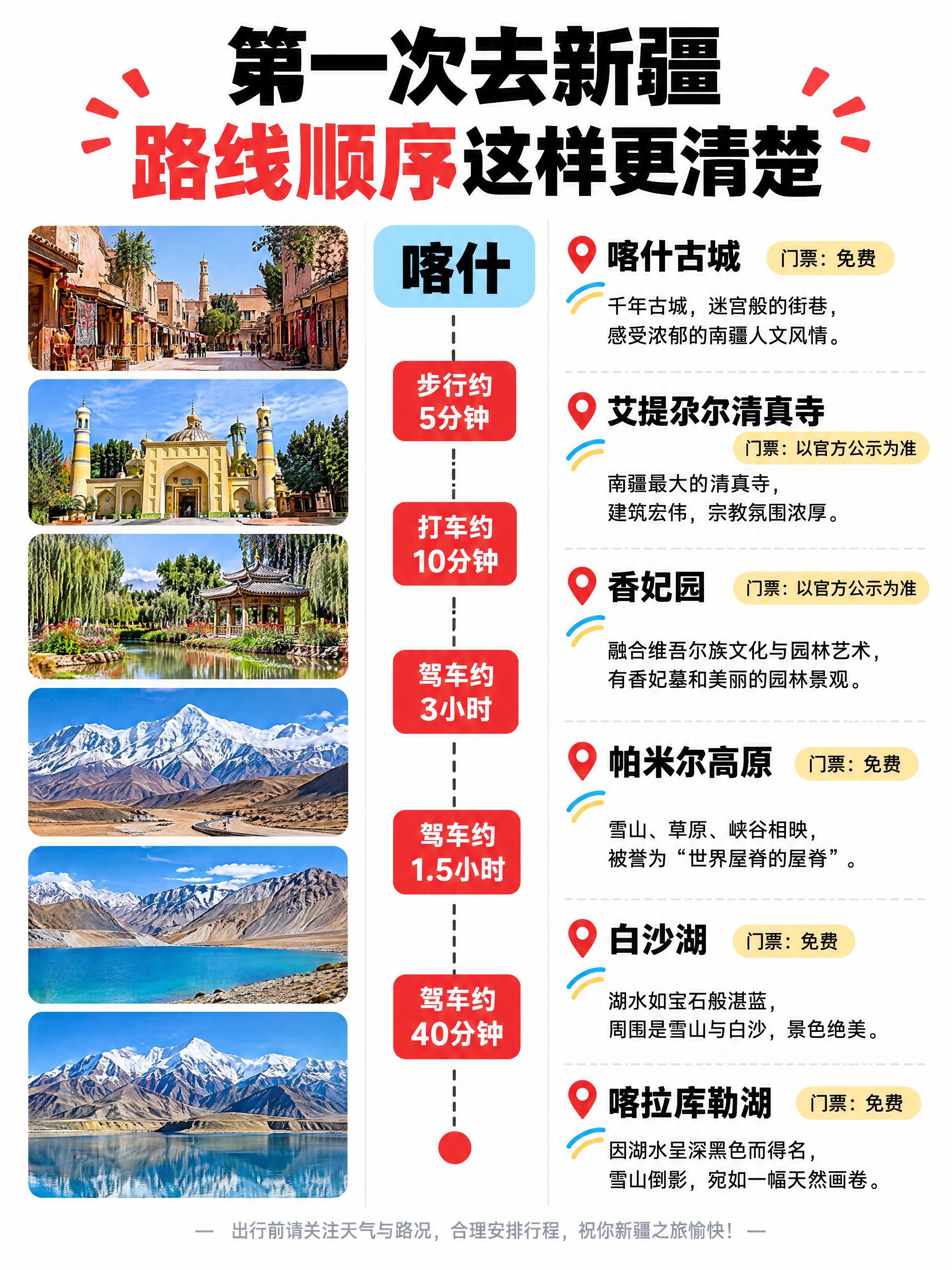 小红书旅游攻略封面，三栏布局版式，白底清新风格，版式精美，小红… - 图片创意预览