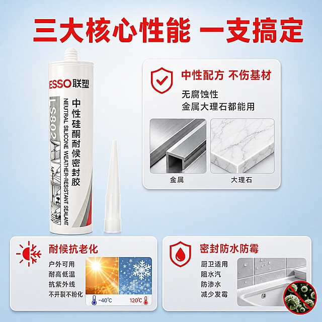 [主图-2] 核心亮点功能图，核心任务：展示密封胶的三大核心性能——中性配方不伤基材、耐候抗老化、密封防水防霉，用证据组件证明性能。
[统一基调] 整体风格专业干净、品质稳定的建材工业风；背景主色为浅蓝渐变到浅灰白，标题字色为正红色，辅助字色为深灰色，强调色为橙红色；字体为粗黑无衬线字体，字号层级分明，标题最大最粗，辅助说明缩小50%以上；卡片采用圆角浅灰底加细边框，图标简洁线性。
[画面] 画面顶部居中为大红色主标题"三大核心性能 一支搞定"。画面中央偏左放置联塑密封胶产品主体（透明款），直立摆放，占画面约40%，外观与输入图一致。产品右侧及下方环绕三个圆角性能卡片，呈品字形排列：上方卡片配金属与大理石材质图标，文字"中性配方 不伤基材 无腐蚀性 金属大理石都能用"；左下卡片配太阳雪花紫外线图标，文字"耐候抗老化 户外可用 耐高低温 抗紫外线 不开裂不粉化"；右下卡片配水滴防霉图标，文字"密封防水防霉 厨卫适用 阻水汽 防渗水 减少发霉"。每个卡片都有对应性能的小示意图标增强视觉理解。
[光影质感] 商业摄影质感，产品光照均匀，材质真实，卡片有轻微投影增加层次感，整体明亮干净。
[配色] 背景浅蓝渐变，卡片浅灰底，图标与标题用红色强调，说明文字深灰色。
[文字版式] 顶部大标题粗黑红色，每个卡片有小标题红色加粗，说明文字深灰常规字号，文字均在卡片内横排，清晰可读。
[输出要求] 1:1正方形比例，文字清晰无错字，产品清晰不变形，无水印无平台logo，无杂乱元素。