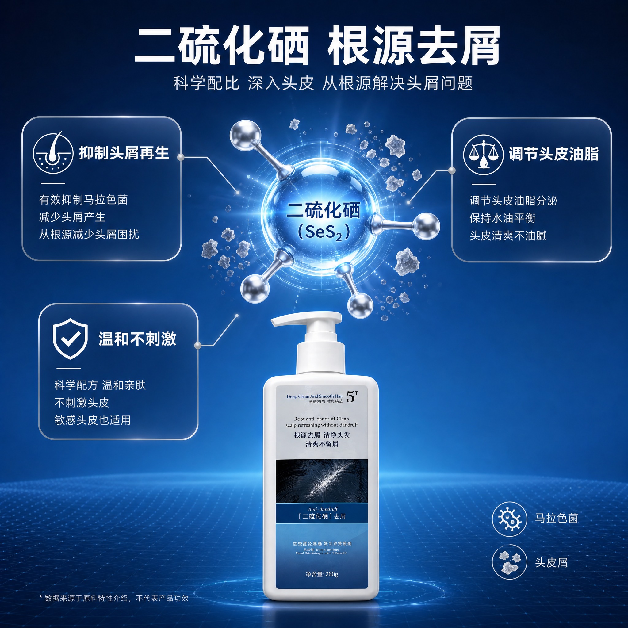 [主图-2] 核心功效成分解析，展示二硫化硒去屑作用原理与成分… - 图片创意预览