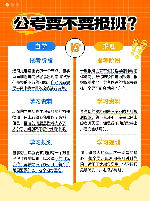 橘色插画风教培行业公考要不要报班指南小红书配图
