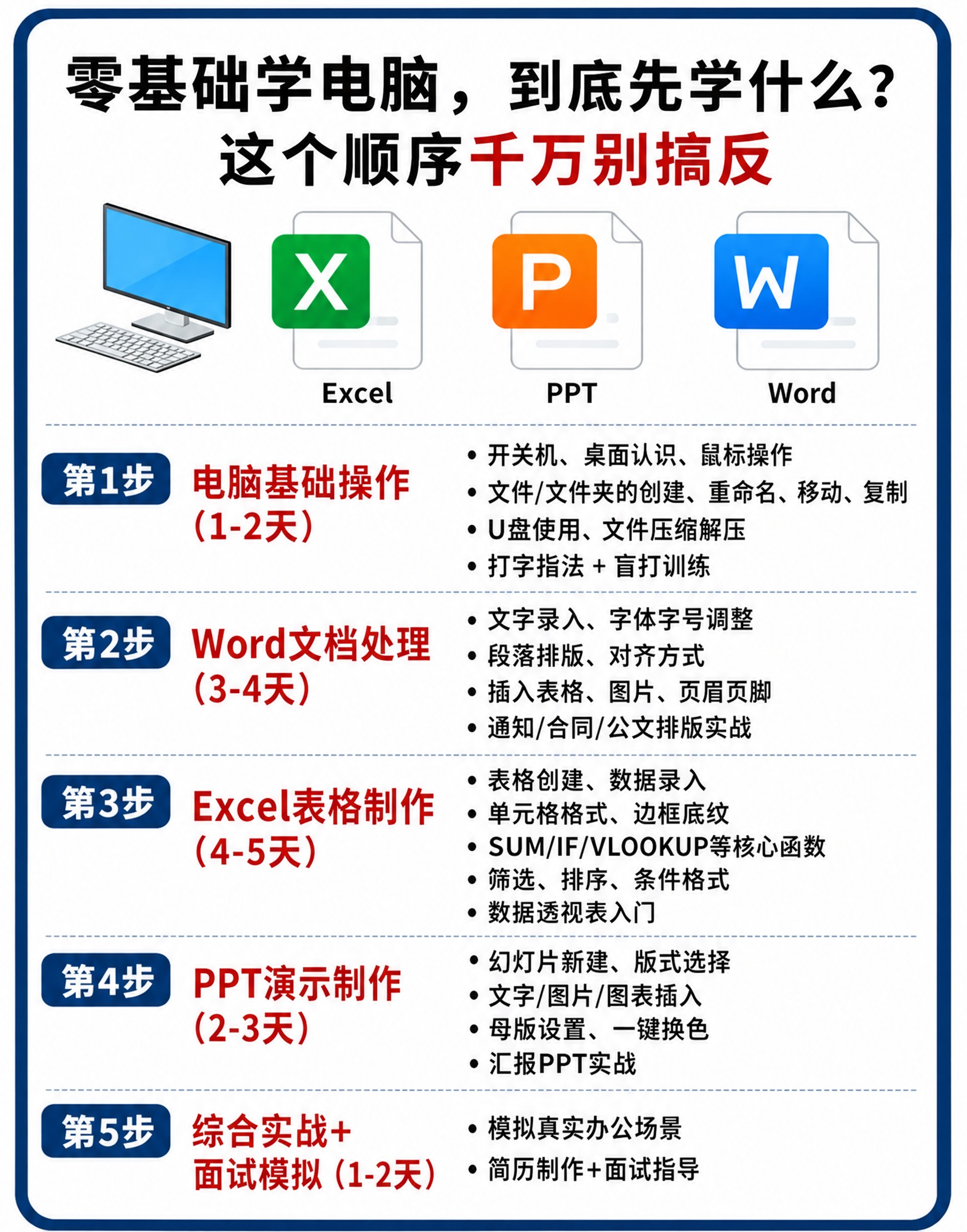 保留原图的蓝白渐变背景、顶部4个软件图标（Excel绿色X、P… - 图片创意预览