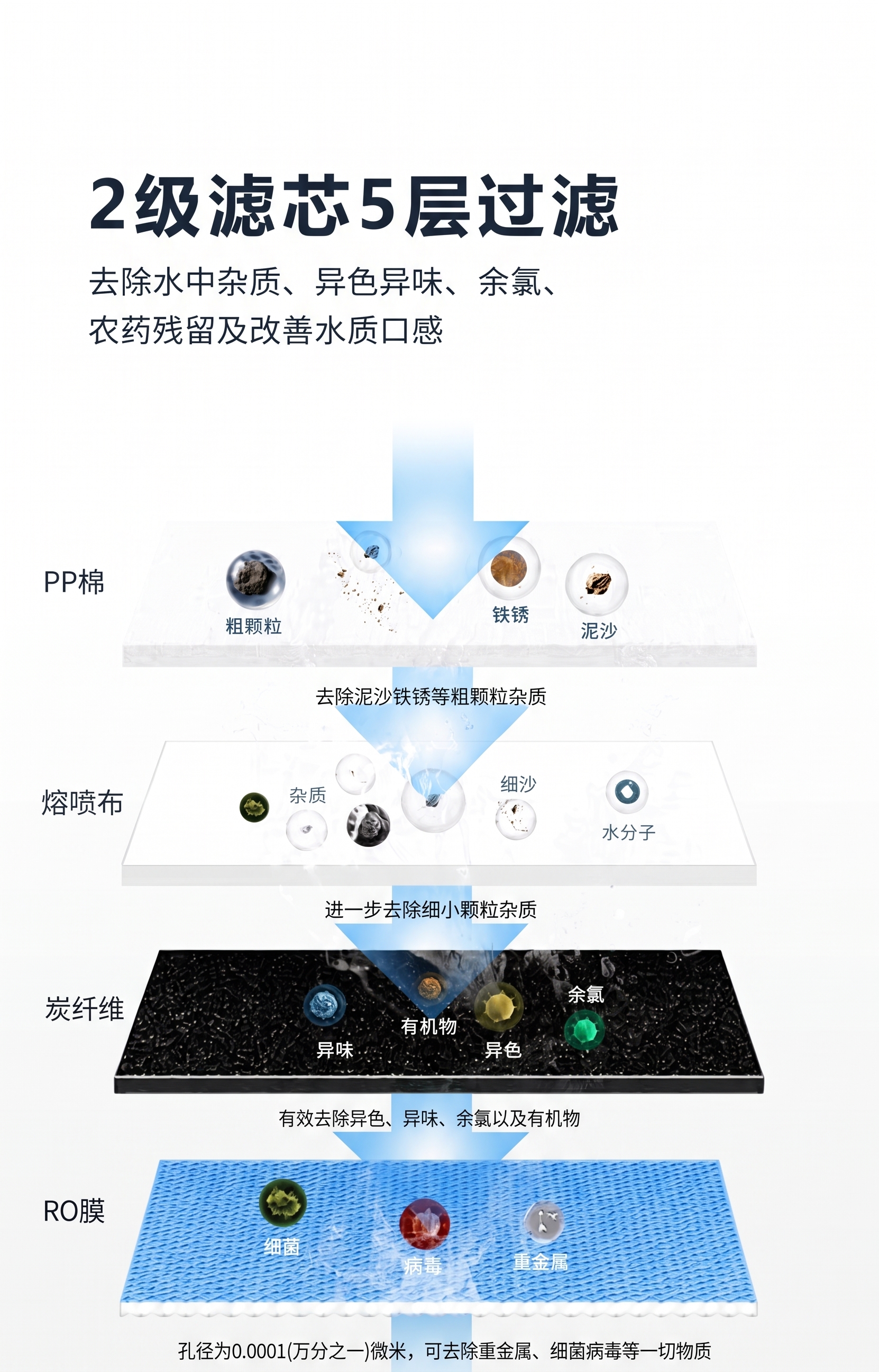 更换背景色，改成白色背景色 - 图片创意预览