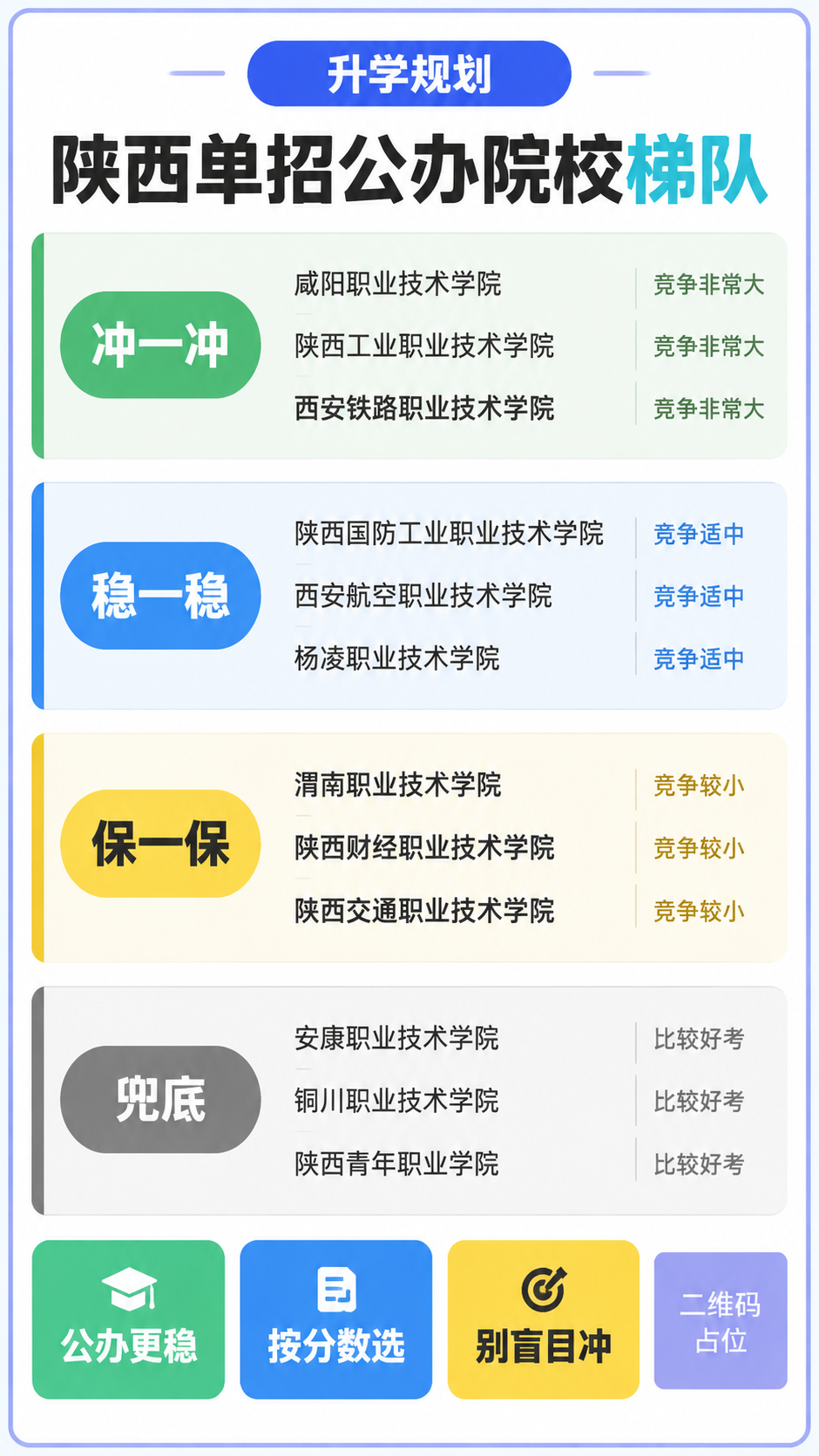 一张9:16竖版陕西单招公办院校梯队海报，教育干货卡片风格，干… - 图片创意预览
