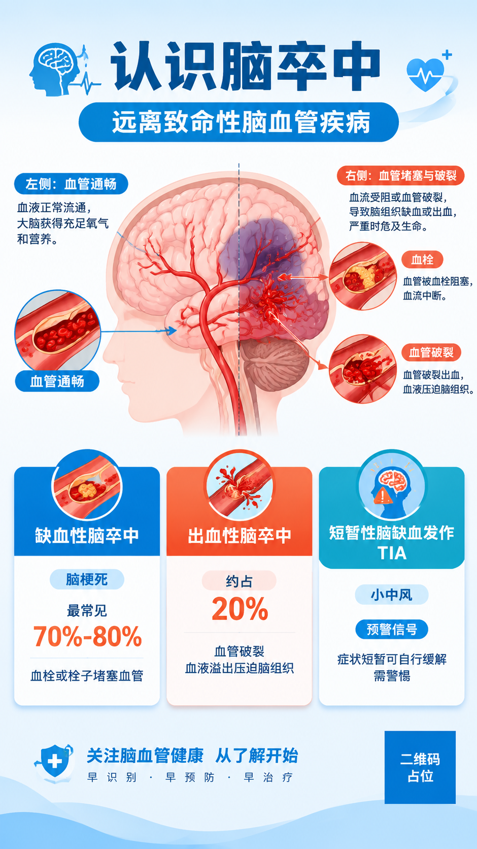 医疗健康科普海报，竖版9:16，扁平信息图表插画风格，画面清爽… - 图片创意预览