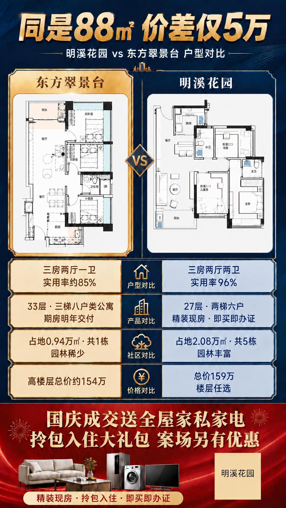 修改这张房地产户型对比海报，只做一处文字修改：将左侧东方翠景台… - 图片创意预览