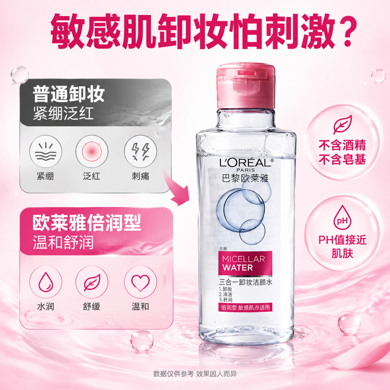 [主图-4] 敏感肌适用卖点，强调温和配方、倍润型、不紧绷，痛… - 图片创意预览