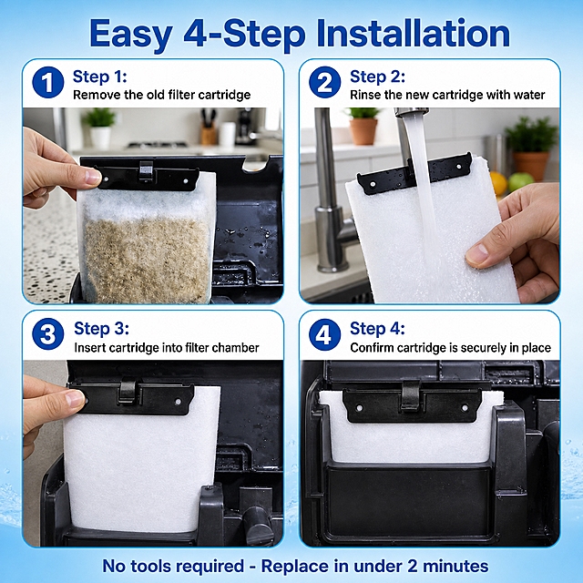 Amazon辅图4：安装步骤示意图。浅蓝渐变背景，顶部大标题"Easy 4-Step Installation"。画面采用2x2四宫格布局，每格展示一个步骤，配编号和英文说明：Step 1（左上）：一只手从过滤器中取出旧的脏滤芯，文字"Remove the old filter cartridge"；Step 2（右上）：一只手拿着新滤芯在水龙头下冲洗，文字"Rinse the new cartridge with water"；Step 3（左下）：一只手将新滤芯插入过滤仓中，文字"Insert cartridge into filter chamber"；Step 4（右下）：滤芯完全安装到位的过滤器特写，文字"Confirm cartridge is securely in place"。底部有小字"No tools required - Replace in under 2 minutes"。整体风格清晰易懂，步骤明确，英文无衬线字体，蓝色主色调。负向：中文、变形、模糊、水印、手部畸形、步骤不清