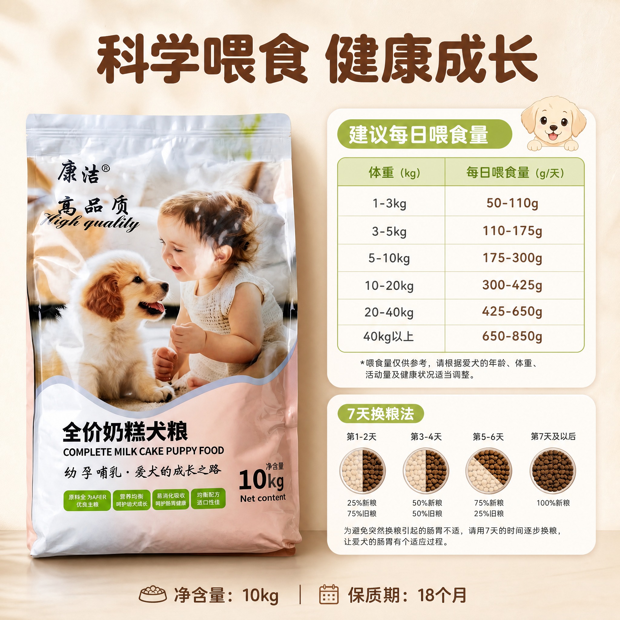 [主图-5] 结果与背书收口 产品规格与喂食标准展示 用专业的… - 图片创意预览