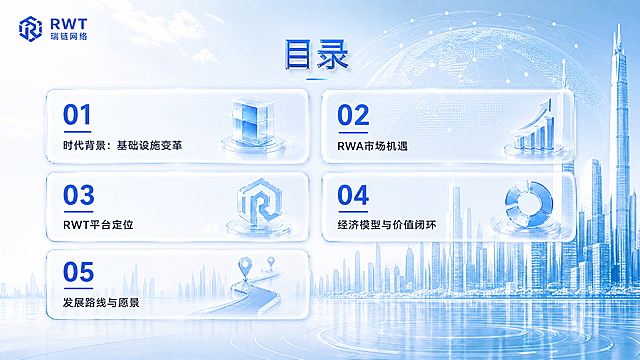 重新设计目录页，保持原有文案和布局不变，升级为更通透的蓝白科技金融风格，参考首页的设计语言，加入玻璃拟态卡片，保留全球网络和城市天际线元素，整体更大气通透，金属质感，符合RWT项目定位，16:9