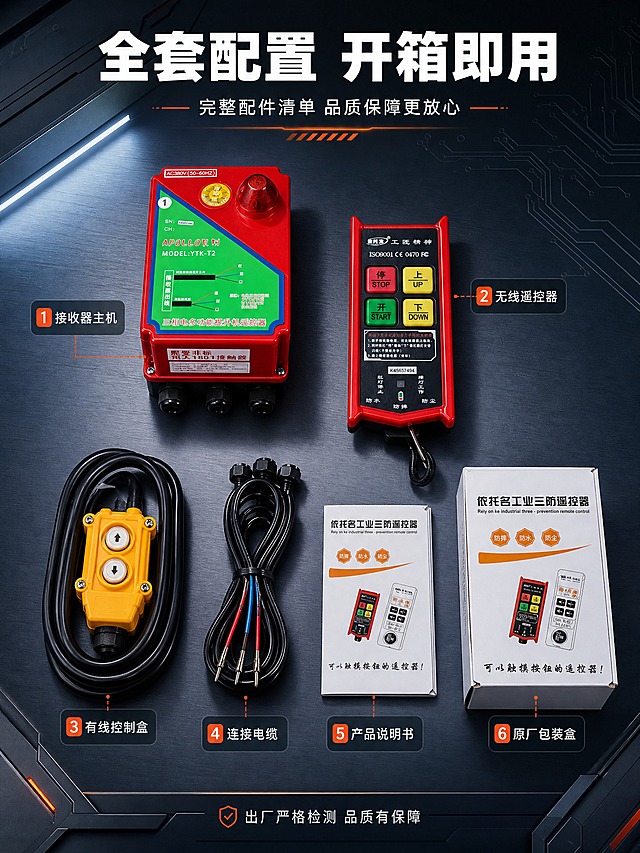 [商品] 使用【图1】红色接收器主机+黄色有线控制盒、【图2】红色无线遥控器、【图3】白色产品包装盒；保留所有产品外观、颜色、包装文字和结构；全套配件完整展示。
[画面] 详情页第8张配件与包装清单，目标展示完整套装内容，让用户清楚收到的所有物品。Knolling平铺构图，所有产品和配件整齐排列在深色金属台面上，呈俯视45度视角。包括：接收器主机、无线遥控器、有线控制按钮盒、连接线、说明书、包装盒。
[视觉] 套系策略：风格=高端工业科技风商业摄影；标题字=粗黑无衬线体；正文字=简洁无衬线体；主色=深蓝灰；背景延展=基于深蓝灰做深浅渐变、金属质感纹理、科技光带和电路板暗纹；强调色=橙红色，仅用于小面积图标、引线、标签和重点数字；标题色=纯白色；正文色=浅灰色；组件=圆角深色信息卡、细线引线、工业风图标；光影=左上方主光，产品边缘高光清晰，底部柔和接触阴影。
[文字] 顶部主标题"全套配置 开箱即用"（8字），副标题"完整配件清单 品质保障更放心"（12字）。每件产品旁有数字标号和名称说明：1.接收器主机 2.无线遥控器 3.有线控制盒 4.连接电缆 5.产品说明书 6.原厂包装盒。底部小字"出厂严格检测 品质有保障"。
[规格] 图片比例3:4竖版，4K，避免变形、错字、文字过小、配件缺失、包装文字错乱、水印和平台Logo。