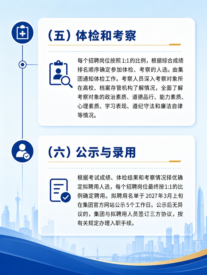 [商品] 无实物商品，主题为招聘流程（五）体检和考察 +（六）… - 图片创意预览
