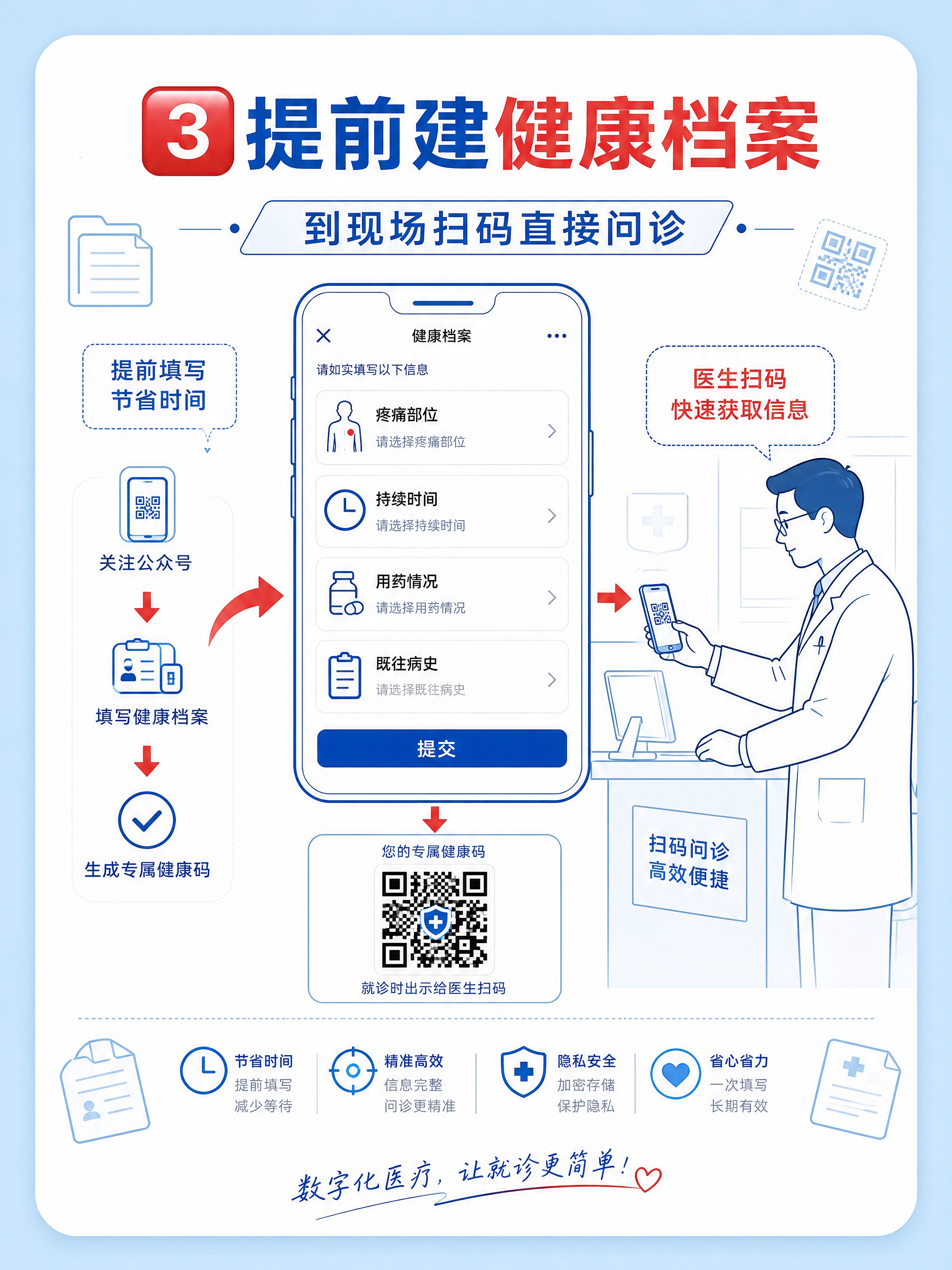 小红书系列笔记配图，医疗蓝红配色线稿插画风，统一风格，生活化科… - 图片创意预览