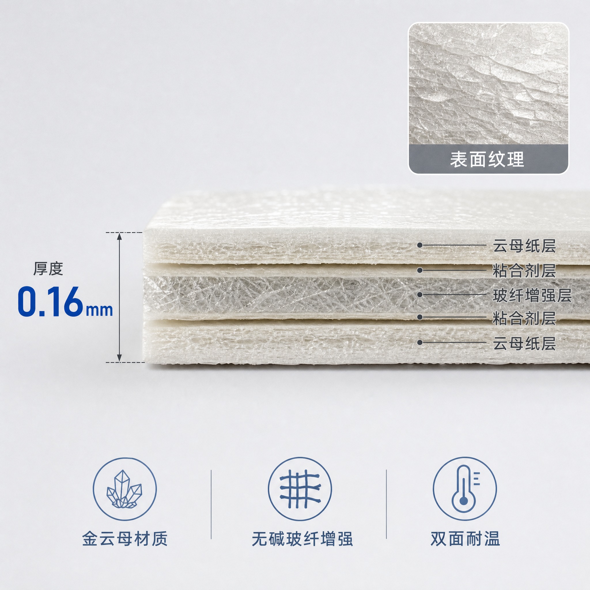 [主图-3] 合成云母带 厚度0.16mm材质细节与结构展示。… - 图片创意预览