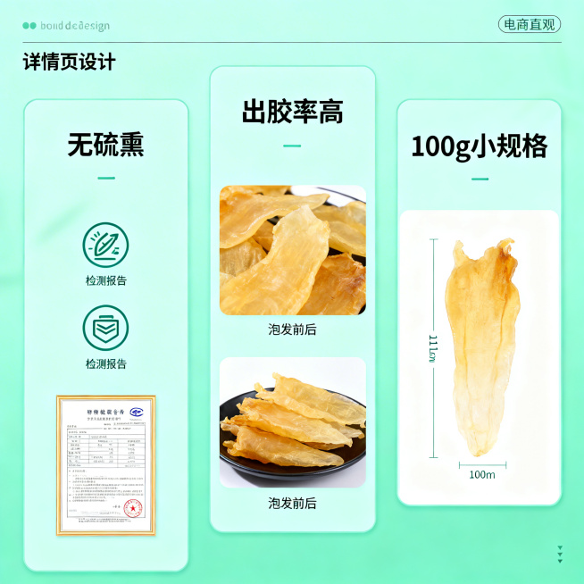 银耳详情页2：卖点解析图，三列布局展示核心卖点：'无硫熏'配检测报告图标、'出胶率高'配泡发前后对比图、'100g小规格'配尺寸参考，浅薄荷绿背景，清晰直观风格，1:1比例预览效果