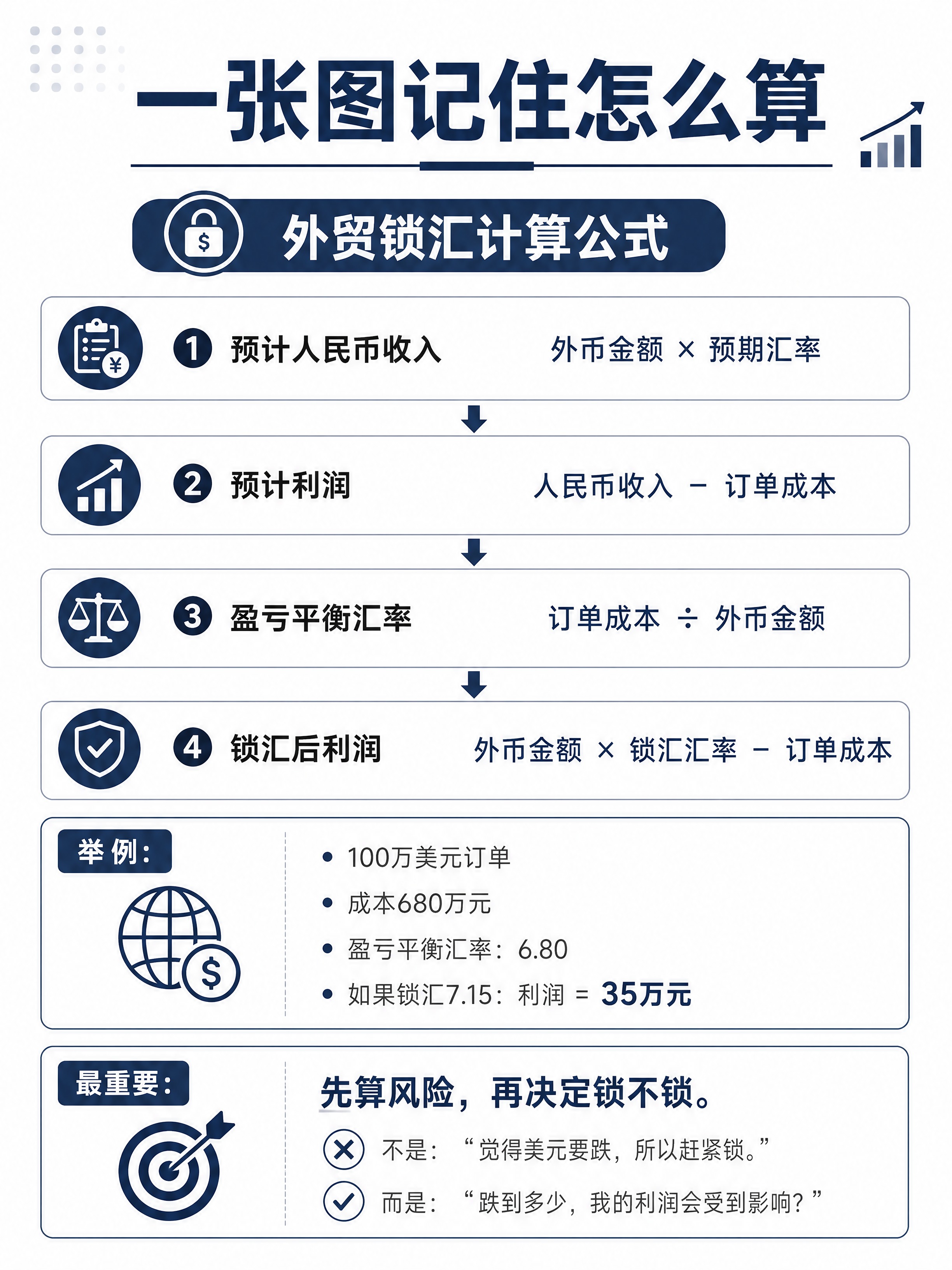 保持与前面系列图完全一致的简约商务金融风、深蓝灰主色、白色背景… - 图片创意预览