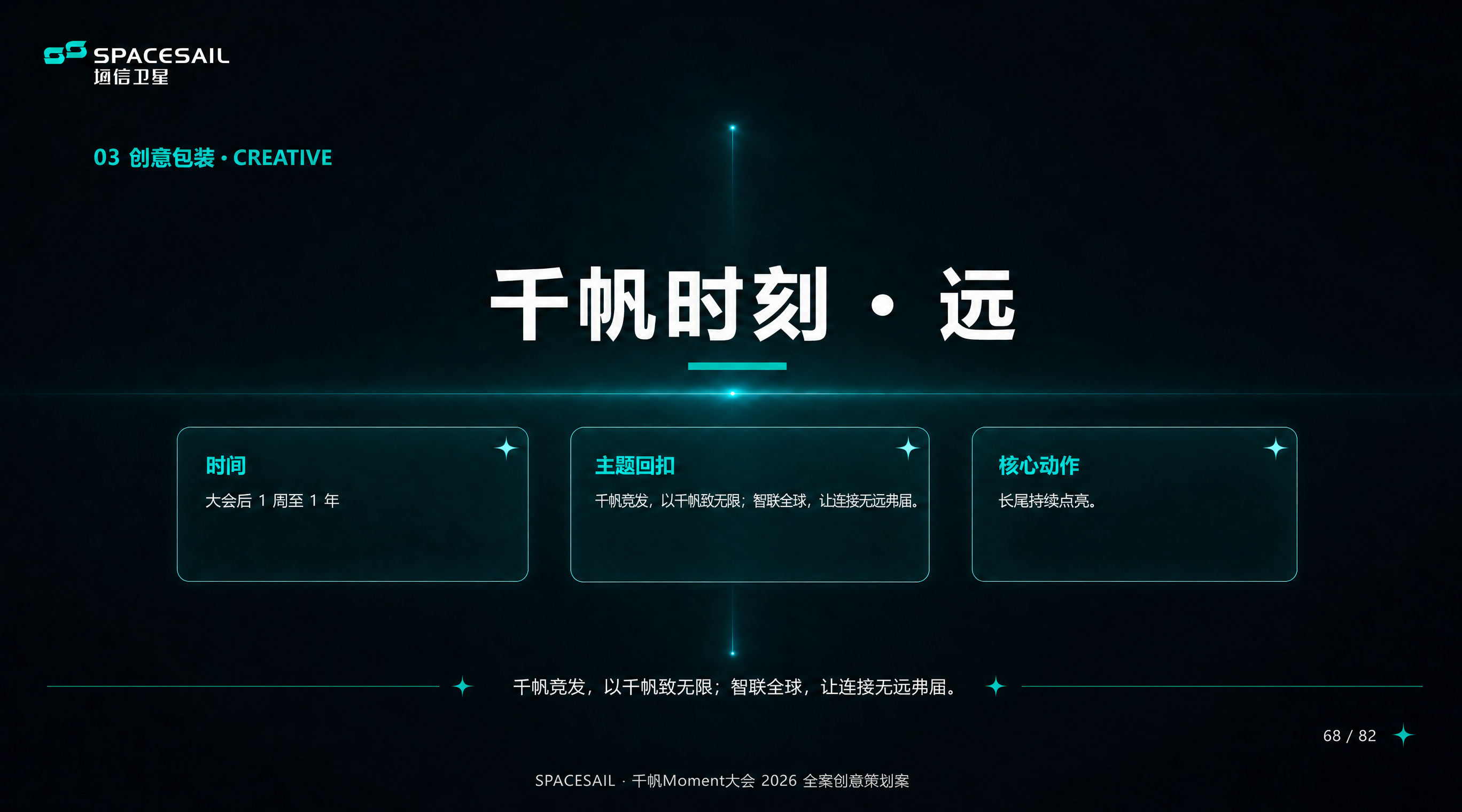 严格按照参考图1（千帆时刻·启）的模板版式，更新为「千帆时刻·… - 图片创意预览