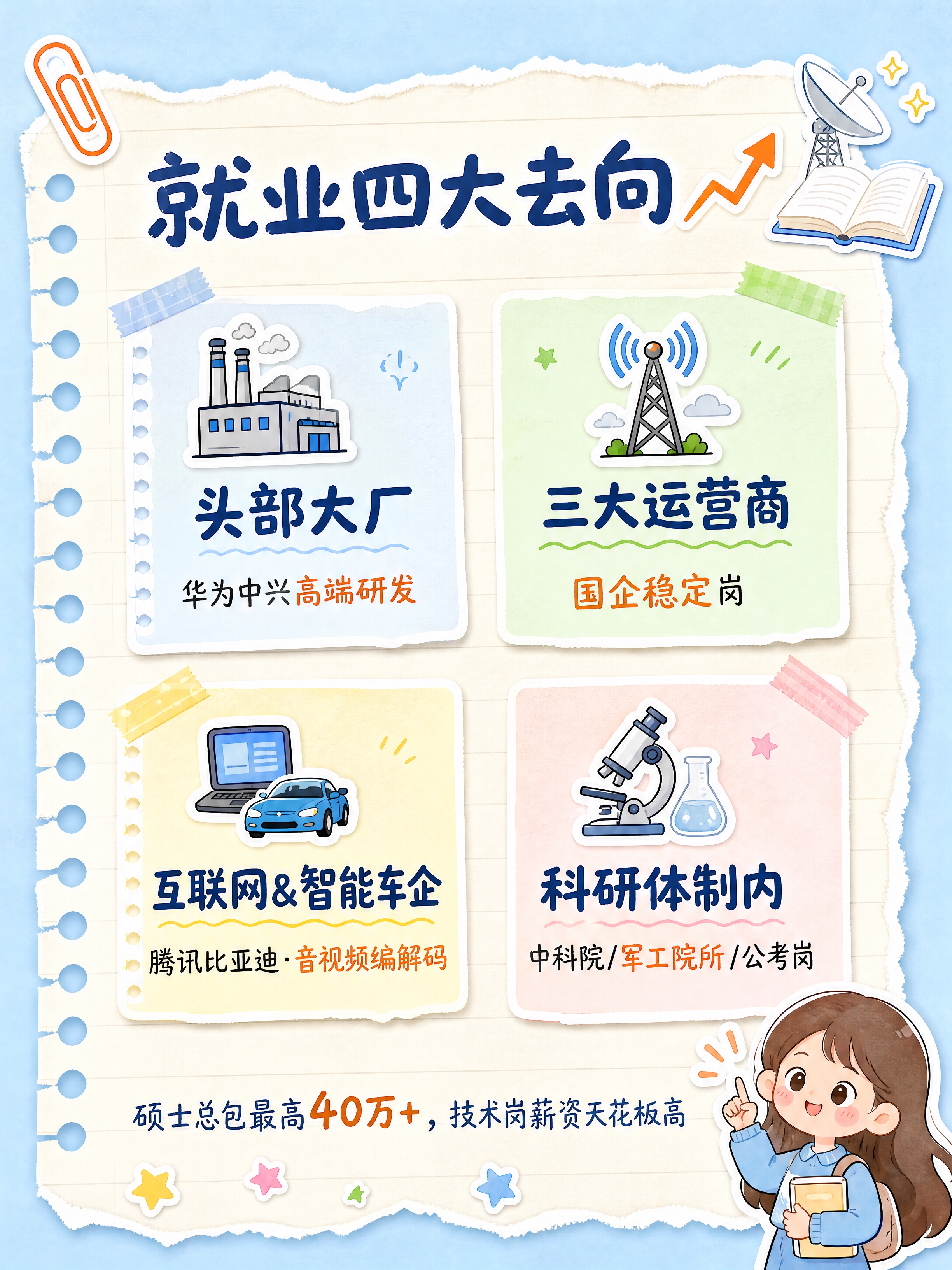 小红书笔记内页，清新手绘校园笔记风，动画手账拼贴风格，与封面统… - 图片创意预览