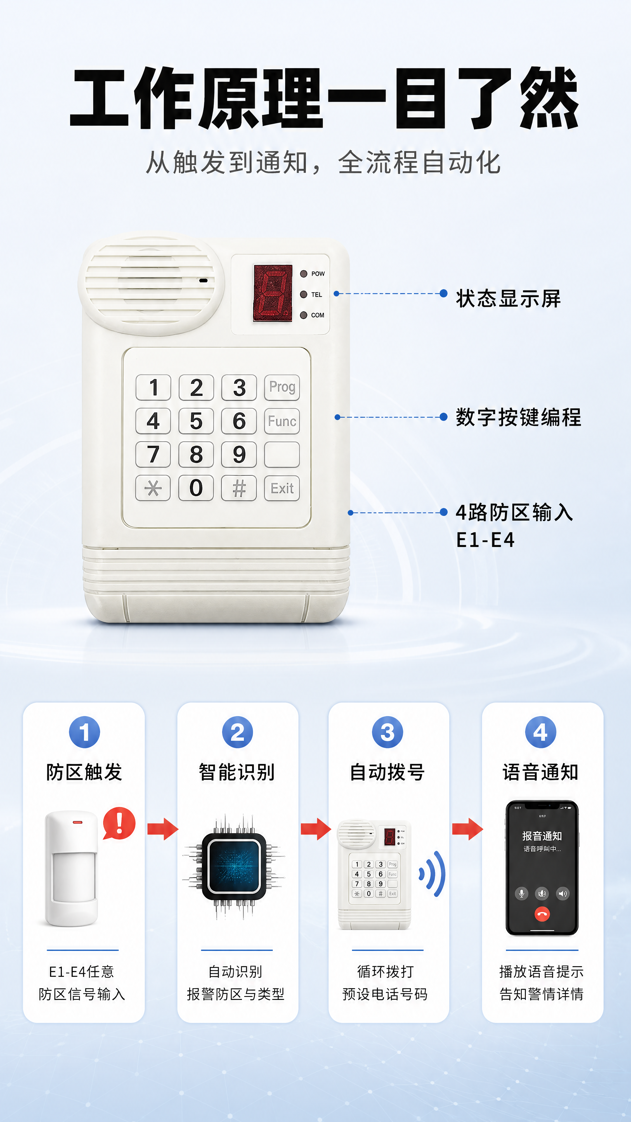 [商品] 使用【图1】右下米白数字键盘款语音拨号器作为主展示产… - 图片创意预览