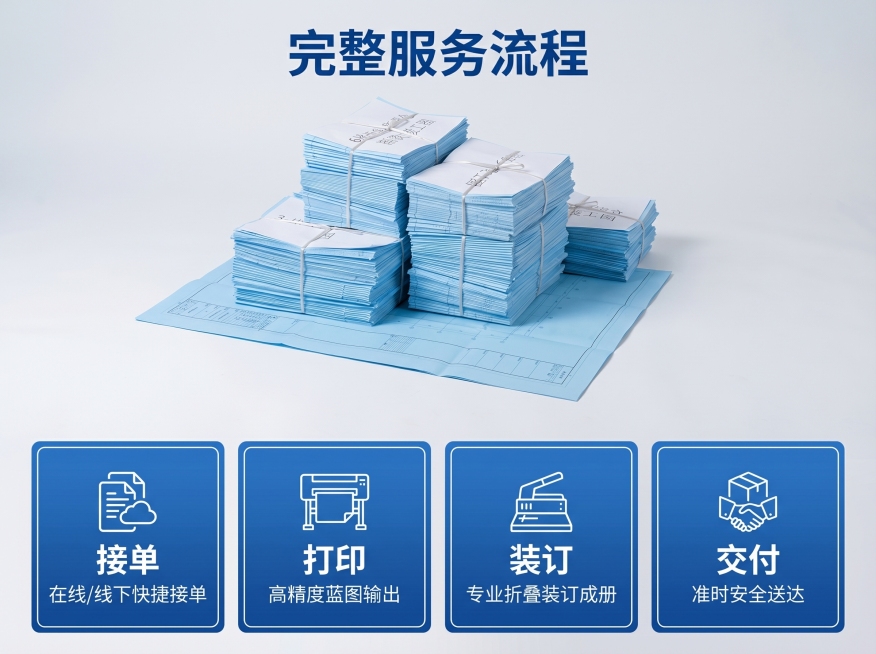 [主图 4] 蓝图打印完整服务流程
[氛围/风格] 清晰直观，专业通透，简洁易读。
[画面元素] 商业摄影质感，光线柔和通透，产品清晰真实，画面干净高级。上半部分展示完整叠放的蓝图成品，下半部分使用四预览效果