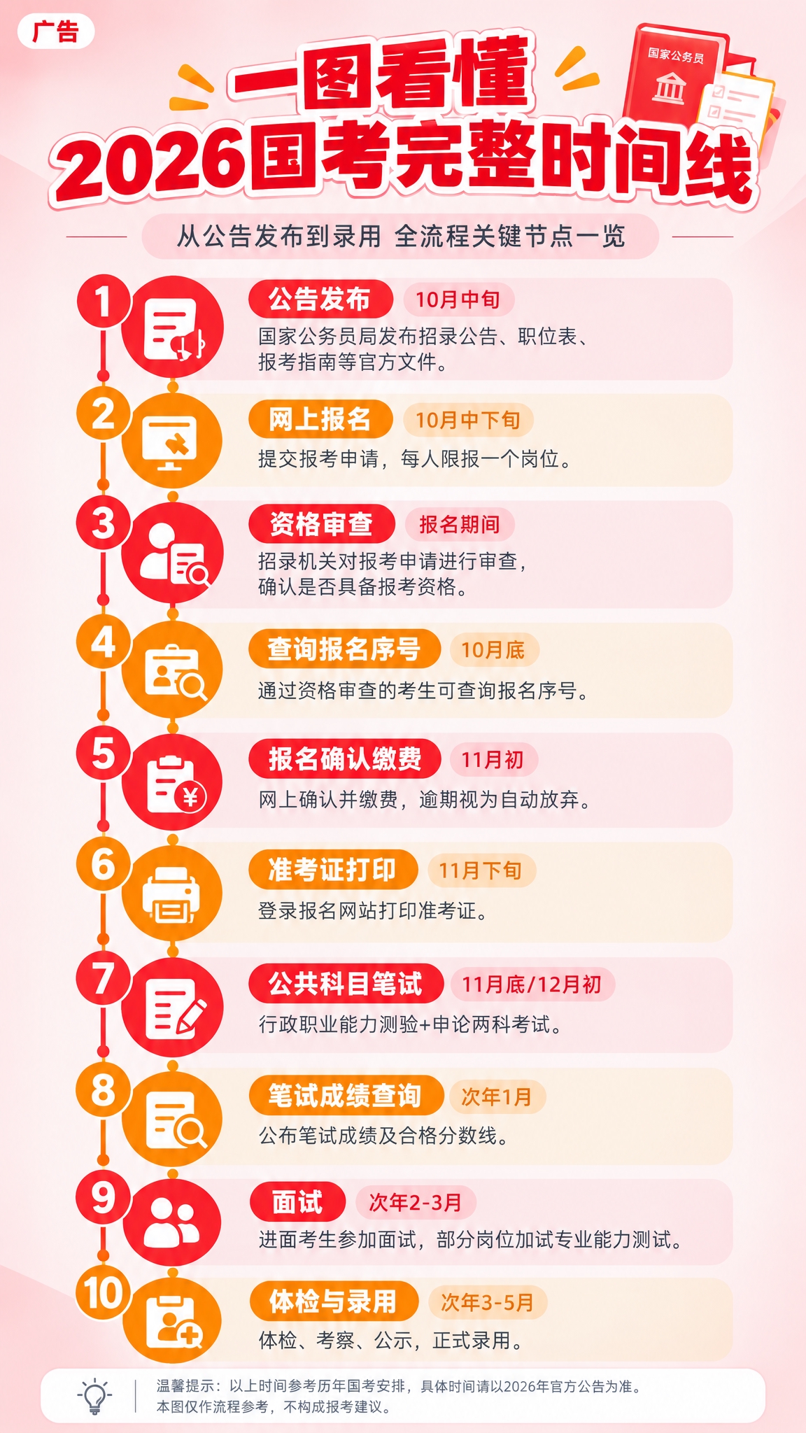 基于参考图的信息图风格，制作2026年国考完整时间线流程图，竖… - 图片创意预览