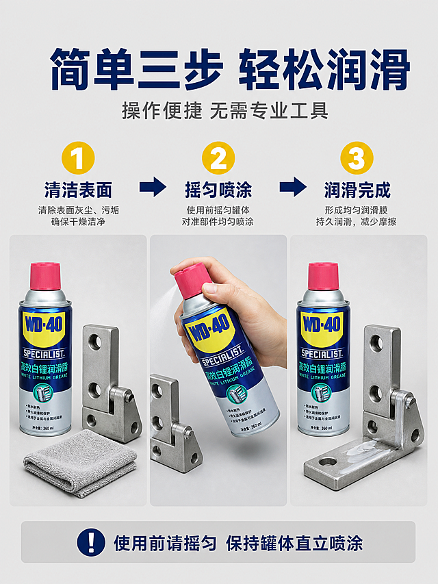 [第5张] 详情页使用步骤-WD-40高效白锂润滑脂三步操作演示。本张使用【图1】作为商品主体。
[氛围/风格] 高级简约工业风，清晰直观，专业实用，不突兀不廉价。商业摄影质感。
[元素布局] 画面采用三步横向排列布局，从左到右展示使用流程。每一步都有WD-40高效白锂润滑脂气雾罐（红色盖子为盖子非喷嘴）和对应的操作场景。罐体外观与输入产品图一致。第一步：清洁表面，展示干净的金属部件和清洁布；第二步：摇匀喷涂，手持罐体对准金属部件均匀喷涂；第三步：润滑完成，展示金属部件表面形成均匀脂膜。背景为浅灰色，每步之间有箭头连接。保持产品外观与输入产品图一致，杜绝变形和色差。
[光影质感] 均匀柔光照明，每步场景亮度一致，阴影柔和，整体明亮干净。
[配色色系] 全局底色浅灰；主色深蓝（标题、步骤号）；辅助色白色、浅灰；强调色黄色（步骤号背景）。
[视角构图] 横向三步流布局，平视视角，阅读动线从左到右，信息层级清晰。
[文字版式] 顶部主标题「简单三步 轻松润滑」深蓝色粗体大号字居中，副标题「操作便捷 无需专业工具」灰色中号字。每步上方有黄色圆形步骤号「1」「2」「3」，白色粗体数字。步骤号下方为步骤标题深蓝色粗体：「清洁表面」「摇匀喷涂」「润滑完成」。标题下方灰色小字说明。底部通栏灰色条，深蓝色文字「使用前请摇匀 保持罐体直立喷涂」。
[比例分辨率] 3:4竖版比例，4K分辨率，文字清晰可辨，高清画质。
[负向提示词] 变形，水印，文字错乱，产品图模糊，背景杂乱，喷嘴，红色盖子画成喷头，手部畸形，多余手指。