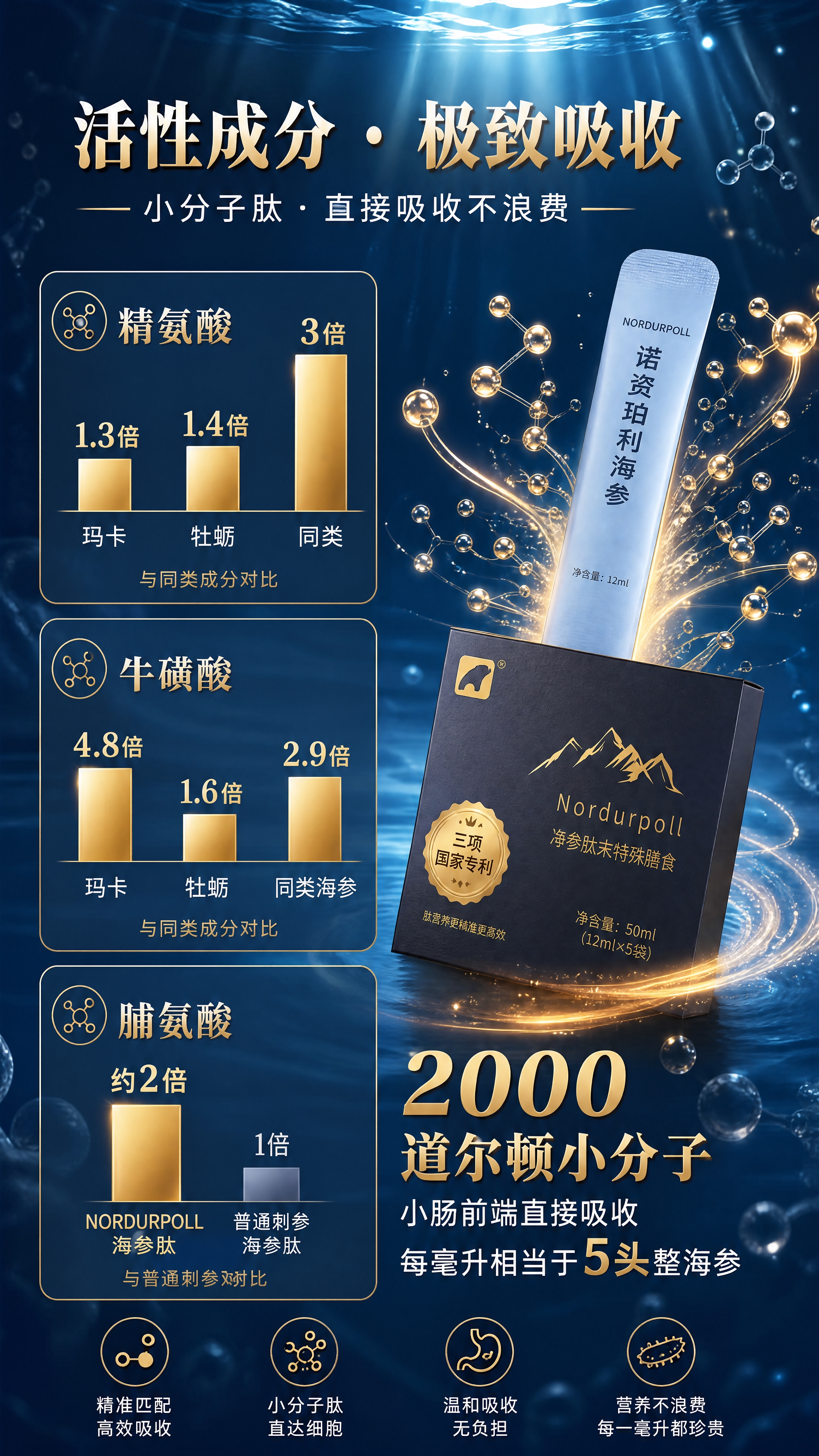 [商品] 使用【图1】NORTHPOLE诺资珀利海参独立小条装… - 图片创意预览