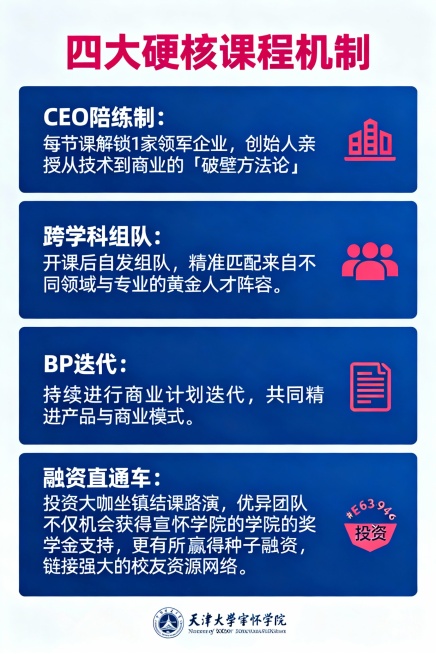 画面里的文字要准确，以我给你的为准：
四大硬核课程机制
CEO陪练制：每节课解锁1家领军企业，创始人亲授从技术到商业的「破壁方法论」；
跨学科组队：开课后自发组队，精准匹配来自不同领域与专业的黄金预览效果