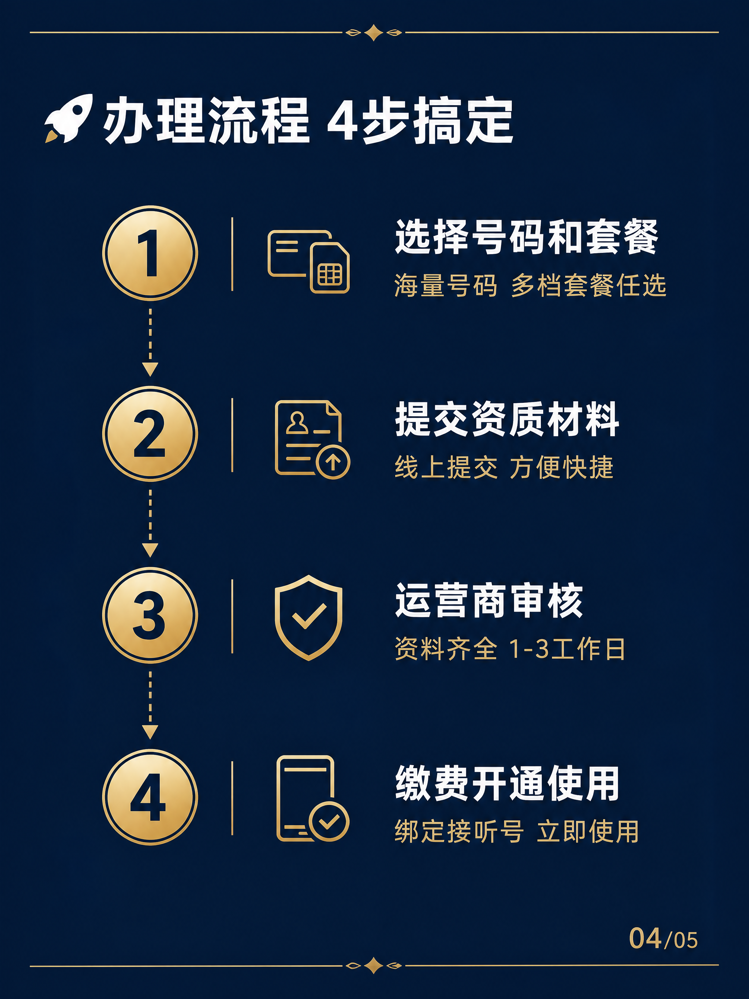 小红书笔记内页图，商务高级风，3:4竖版，版式精美，信息图质感… - 图片创意预览
