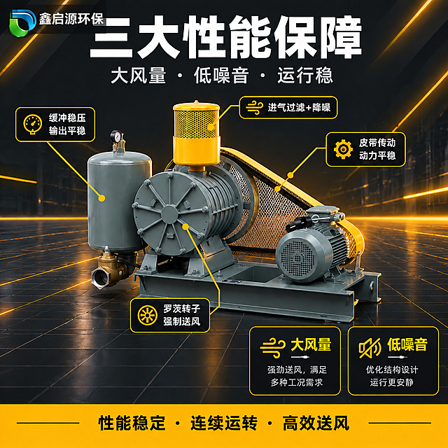[单张主图] 罗茨鼓风机性能解析图修改版。在左上角品牌位添加鑫启源环保Logo，其他所有内容保持完全不变。
[画面主体] 罗茨鼓风机整机置于画面中部，带黄色引线标注；保留原图所有内容和布局：深灰工业科技风背景、产品全貌（灰色风机主机、顶部黄色消音过滤筒、黄色皮带护罩、电机、立式储气罐带压力表）、黄色引线标注（缓冲稳压罐→输出平稳/进气过滤器+降噪→净化+静音/皮带传动→动力平稳/罗茨转子→强制送风）、上下双栏对比框（大风量/低噪音）；所有部件、结构、比例、颜色完全不变。
[构图版式] 原图顶部大标题「三大性能保障」、黄色标签条「大风量 · 低噪音 · 运行稳」、底部「性能稳定 | 连续运转 | 高效送风」均保持不变；在左上角安全区添加鑫启源环保Logo（绿蓝U+D造型图标+「鑫启源环保」中文字样，参考【图2】样式），Logo尺寸适中不遮挡标题和引线标注，与整体工业科技风格协调。
[场景元素] 深灰背景、黄色光效线条、黄色引线标注、双栏对比框均与原图完全一致；仅新增左上角Logo。
[文案版式] 所有文字内容、位置、样式完全不变：「三大性能保障」主标题、黄色标签条「大风量 · 低噪音 · 运行稳」、4条黄色引线标注文字（缓冲稳压罐→输出平稳/进气过滤器+降噪→净化+静音/皮带传动→动力平稳/罗茨转子→强制送风）、底部「性能稳定 | 连续运转 | 高效送风」；仅左上角新增鑫启源环保Logo。
[光影质感] 与原图完全一致的光影方向和强度；Logo区域光线清晰明亮，绿蓝配色保留原Logo真实色彩。
[配色字体] 与原图完全一致：深灰背景、工业黄强调色、白色标题；Logo使用原图真实绿蓝配色。
[比例分辨率] 1:1 比例，2K分辨率，文字清晰可辨。
[负向提示词] 产品变形，颜色改变，文字内容改变，引线标注改变，版式改变，背景改变，Logo变形，Logo变色，水印，电商平台Logo。