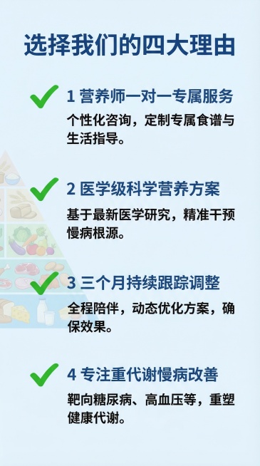 慢病营养管理核心优势模块，小红书详情页，专业简约健康风格，统一浅蓝背景，大号深蓝色标题 "选择我们的四大理由"，分四个卖点排列：1 营养师一对一专属服务，2 医学级科学营养方案，3 三个月持续跟踪调整预览效果