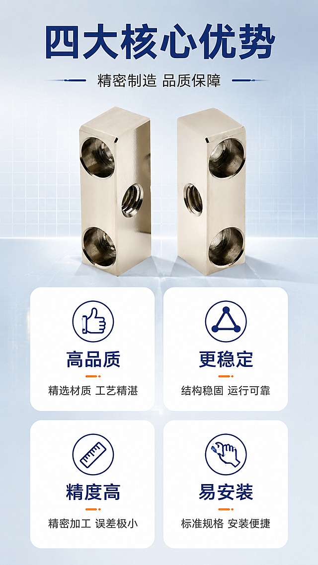 [第2屏] 核心卖点总览-沉孔型调整螺钉块四大优势展示。本屏使用【图2】作为产品主体展示。
[氛围/风格] 工业专业风，深蓝银灰配色，简洁大气，信息层级清晰。
[元素布局] 产品置于画面上方中央，占比约30%；下方为2x2四宫格卖点卡片布局，共4个卖点卡片；背景为浅灰蓝渐变，带有细微网格纹理；产品保持原图的金属银色、长方体三孔沉孔结构不变。
[光影质感] 顶部柔光均匀照明，金属表面柔和反光，底部轻微投影，整体明亮清晰。
[配色色系] 全局底色 #F0F4FA 浅灰蓝；主色深蓝 #0F2B5B；辅助色银灰、白色、橙色点缀。
[视角构图] 正面平视，产品在上，卖点卡片在下，阅读动线自上而下。
[文字版式] 顶部主标题「四大核心优势」，副标题「精密制造 品质保障」；四宫格每格含图标+标题+简述：左上「高品质」配 thumbs up图标「精选材质 工艺精湛」，右上「更稳定」配三角稳定图标「结构稳固 运行可靠」，左下「精度高」配标尺图标「精密加工 误差极小」，右下「易安装」配扳手图标「标准规格 安装便捷」；每个卡片为白底圆角，深蓝标题，灰色简述。
[比例分辨率] 9:16 竖版比例，4K分辨率，文字清晰可辨，高清画质。
[负向提示词] 产品变形，缺件错件，结构错误，颜色偏差，水印，文字错乱，文字过小，产品图模糊。