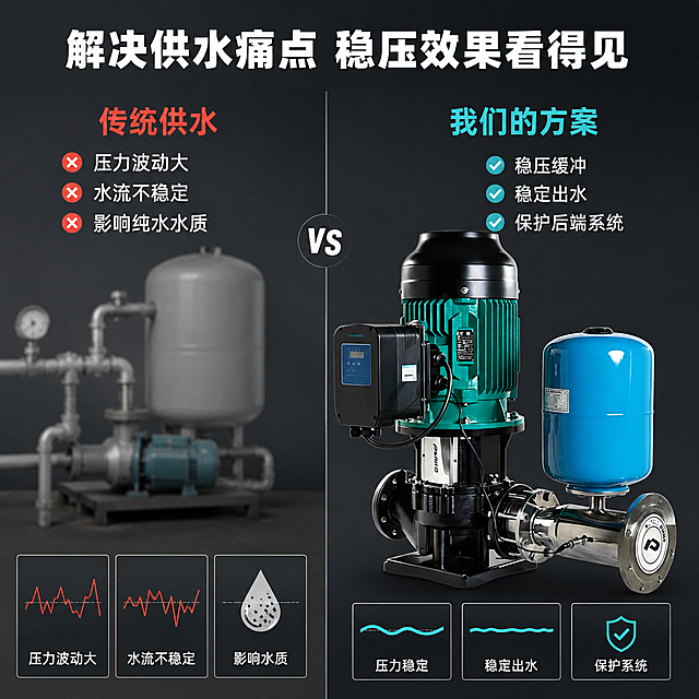 [第2屏] 痛点直击-传统供水问题对比。
[氛围/风格] 工业理性风格，深灰底色，对比清晰，专业可信。
[元素布局] 画面左右分栏对比。左栏为传统供水方案，右栏为本次循环增压泵。保持原图增压泵产品的结构、颜色、材质不变放置在右侧，占据右侧约70%区域。左栏展示模糊供水不稳定示意图。整体左右分栏布局，上下预留标题区域，无边框满铺。
[光影质感] 左右两侧光照均匀，对比清晰，右侧增压泵产品金属质感突出，边缘真实。
[配色色系] 全局底色：#2A2D34（深灰工业风）；主体配色：保持原图产品本色；辅助色：#FFFFFF（文字）+ #FF6B6B（问题标注红）+ #4ECDC4（优势标注蓝）。
[视角构图] 平视对比构图，左右均分版面，标题通栏放在顶部。
[文字版式] 顶部通栏主标题“解决供水痛点 稳压效果看得见”白色粗体居中；左侧标题“传统供水”红色字体，下方痛点文字：“压力波动大 水流不稳定 影响纯水水质”白色文字分点排列；右侧标题“我们的方案”蓝色字体，下方优势文字：“稳压缓冲 稳定出水 保护后端系统”白色文字分点排列。文字大小适合移动端阅读，对比清晰。
[比例分辨率] 1:1正方形，1024x1024分辨率，文字清晰可辨，超高清。
[负向提示词] 产品变形，颜色偏差，文字错乱，水印，背景杂乱，恶意丑化，诱导性按钮。