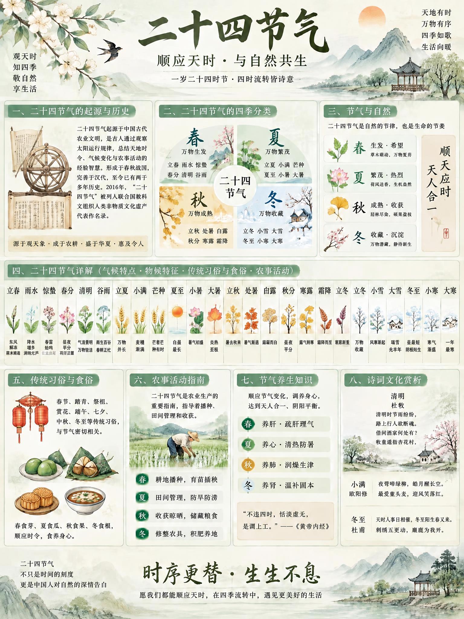 优化这张二十四节气信息可视化图，将图中所有文字变得清晰锐利、正… - 图片创意预览