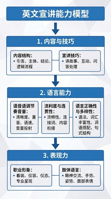 预览效果