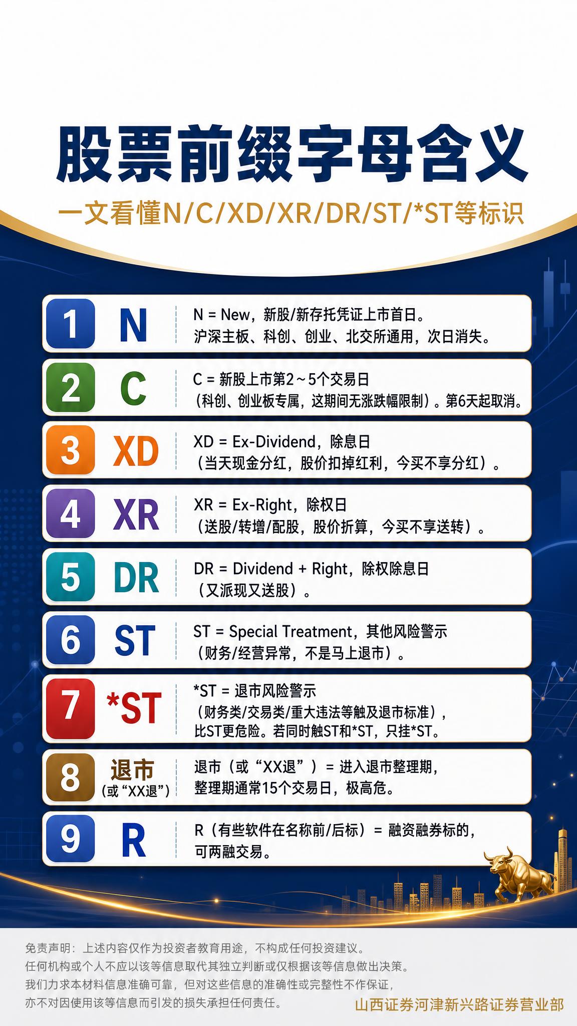 金融投资者教育科普海报，竖版9:16，专业简洁商务风格，深蓝与… - 图片创意预览
