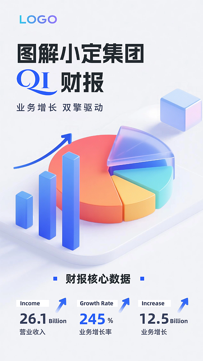 蓝白色3D金融财报业绩年报增长手机海报