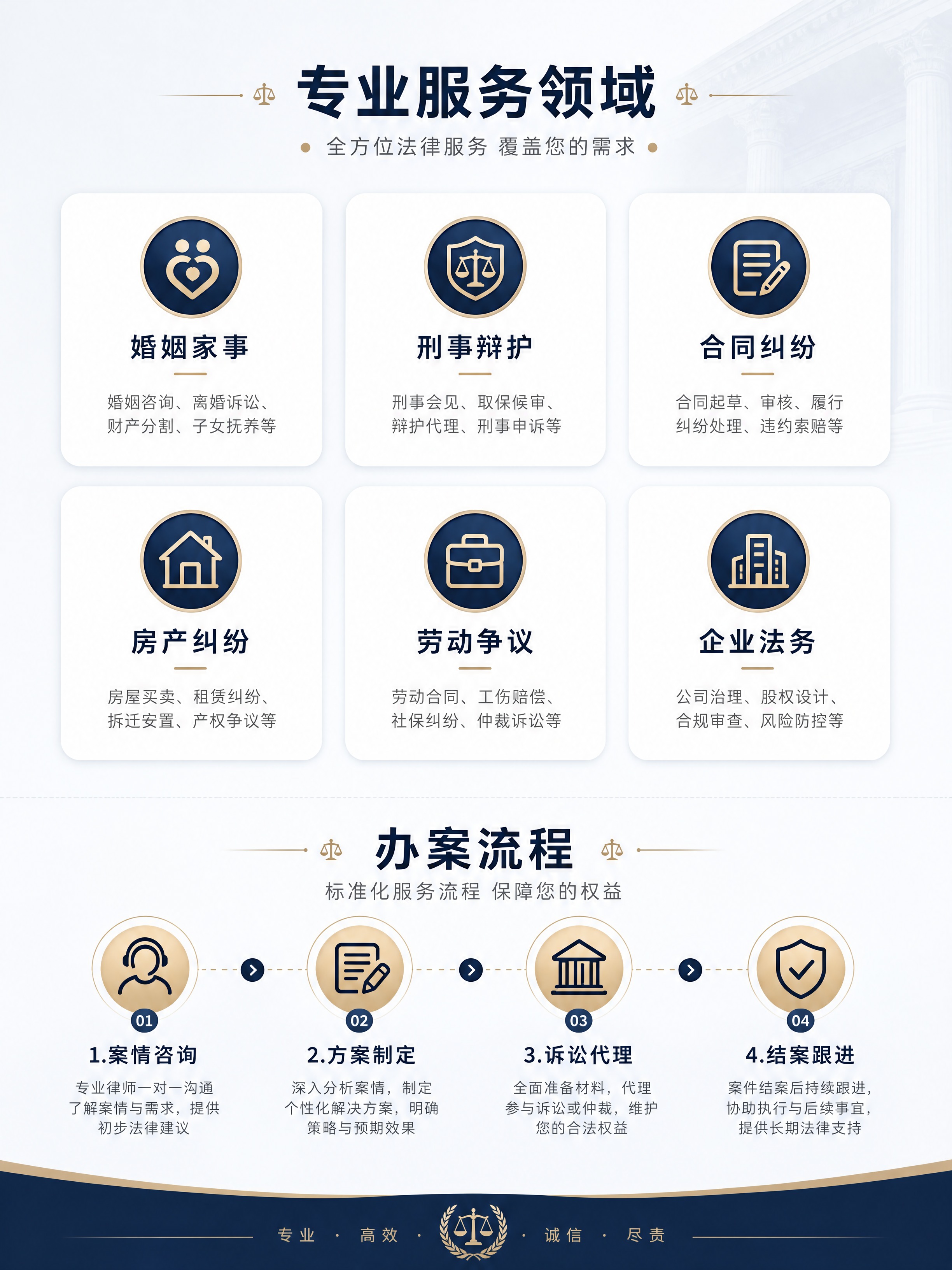 [商品] 律师事务所品牌详情页第4张-服务领域与流程；无实物商… - 图片创意预览