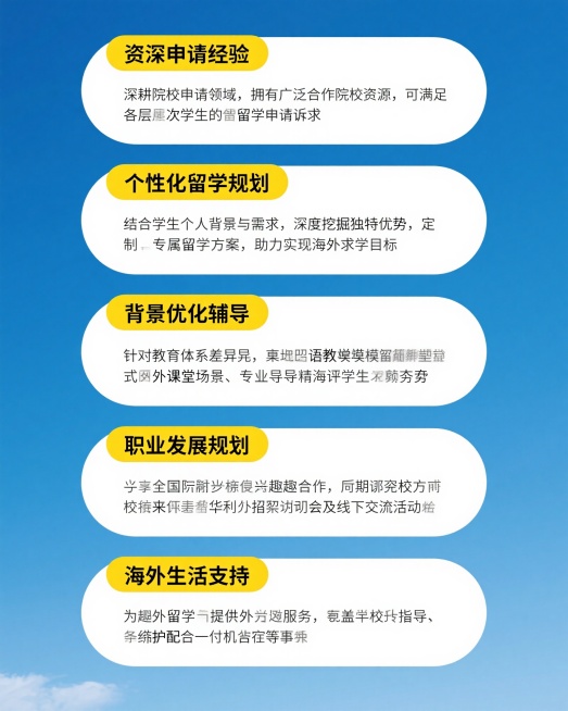 一张留学服务宣传海报，蓝色天空背景，六个白色圆角矩形信息框，每个框内上方有黄色标题文字，下方是黑色正文文字。标题分别为“资深申请经验”“个性化留学规划”“背景优化辅导”“最新留学动态”“职业发展规划”预览效果