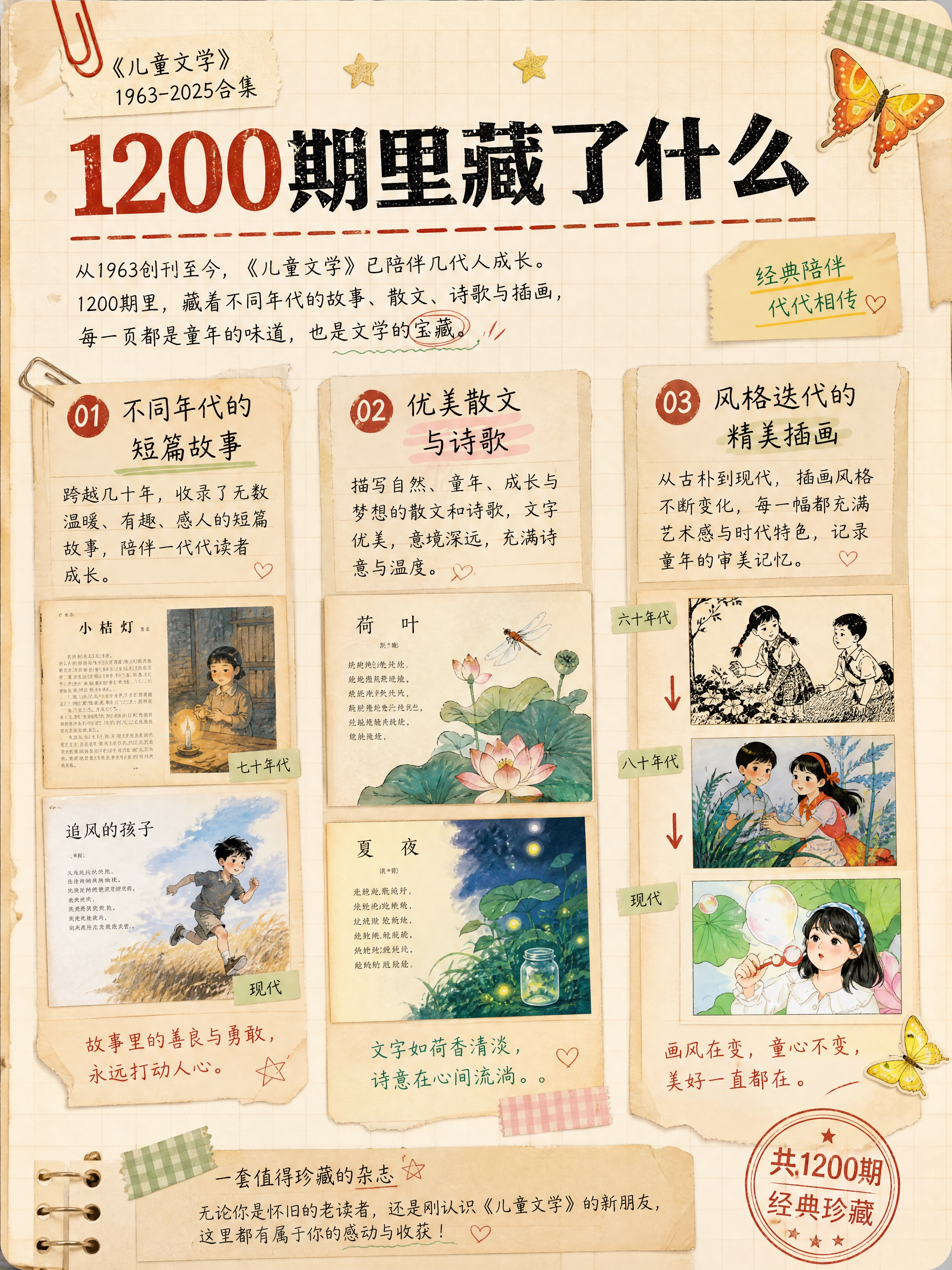 小红书笔记内容图（第2张），复古手账清单风，版式精美，小红书笔… - 图片创意预览