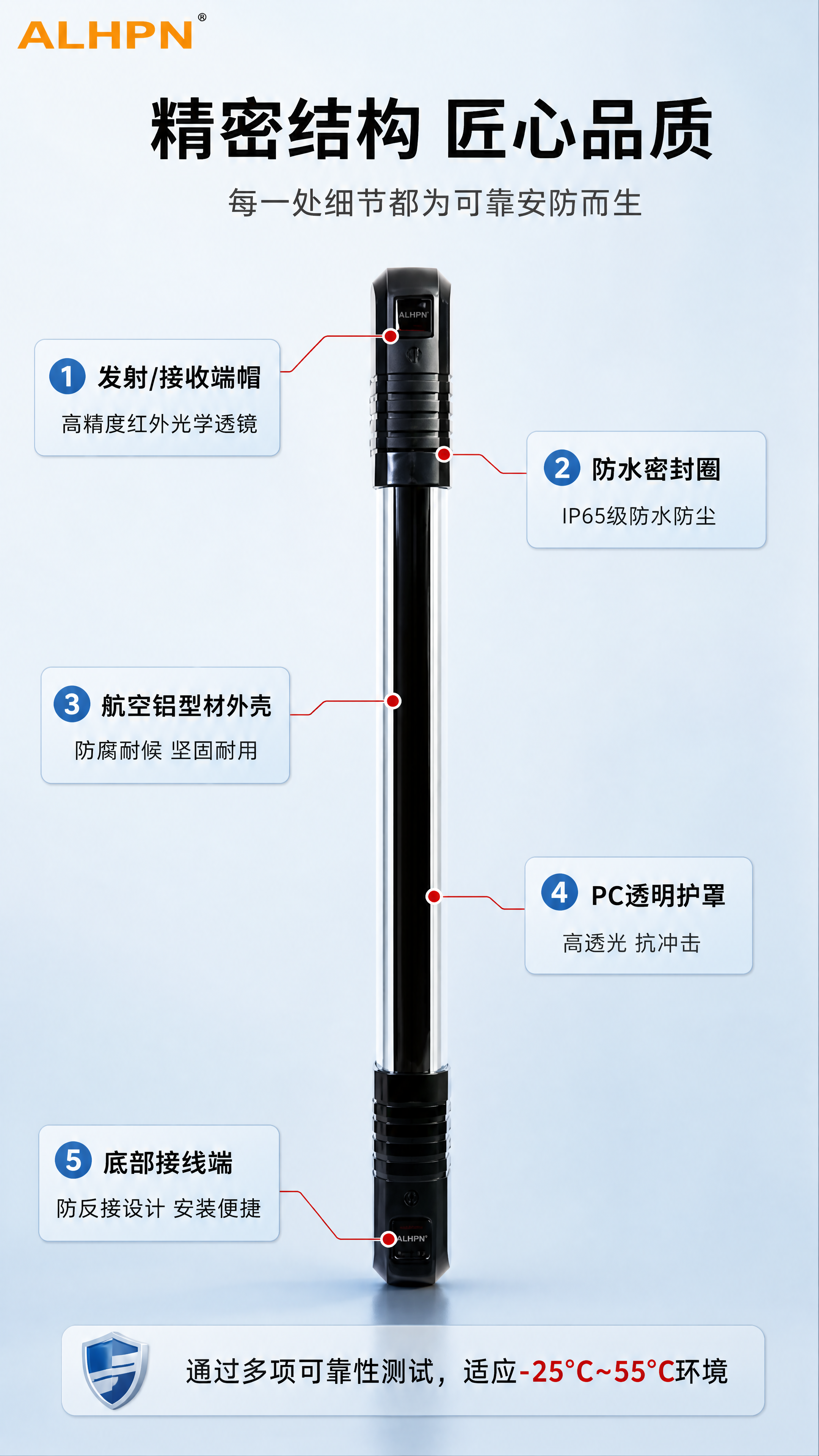 [商品] 使用【图1】变频红外光栅探测器（一对）；保留产品原始… - 图片创意预览
