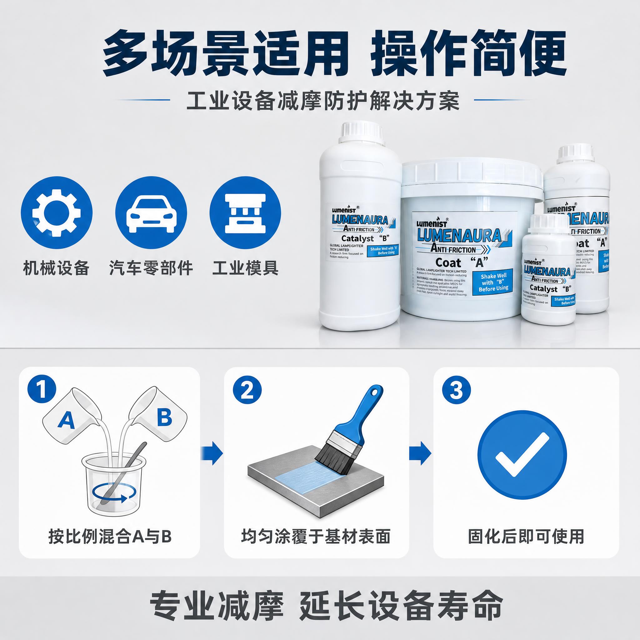 [主图-4] 适用场景与使用流程图，主题为减摩涂层应用场景与操… - 图片创意预览