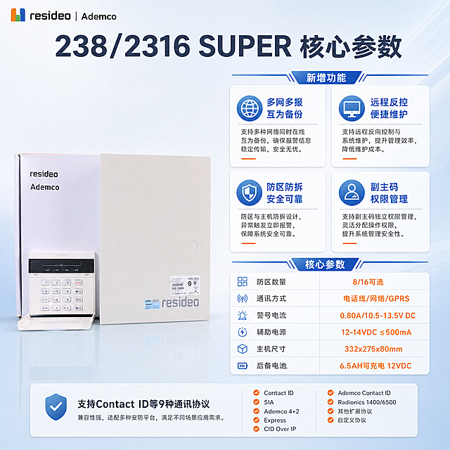 [主图-5] 核心参数与功能总览图，全面展示产品主要参数与新增功能亮点。
[统一基调] 报警行业专业配色，主色采用深蓝灰与科技蓝搭配，辅助色为浅灰与白色，强调色用橙色点缀；字体为无衬线粗体，标题大字醒目，辅助文字清晰规整；整体风格克制高级，柔和棚拍光，背景做优化处理，不使用深色单一颜色也不过于花哨；左上角放置彩色resideo Ademco品牌LOGO；产品外观严格保持原图不变。
[画面] 画面左侧约40%区域放置报警主机产品小图（主机箱+键盘组合），占左侧主要空间；右侧约60%为参数与功能信息区，采用分块卡片式布局；背景为浅灰蓝色专业渐变背景，整体信息密度高但层级清晰。
[光影质感] 产品部分保持柔和棚拍光质感，信息区背景干净整洁，卡片有轻微阴影增加层次感。
[配色] 背景：浅灰蓝渐变；标题字：深蓝灰色；参数文字：深灰色；功能卡片标题：科技蓝色；强调数据：橙色；整体专业清晰。
[文字版式] 左上角彩色resideo Ademco LOGO；顶部通栏大标题"238/2316 SUPER 核心参数"；右侧信息区分上下两部分：上部为"新增功能"模块，包含4个功能卡片："多网多报 互为备份""远程反控 便捷维护""防区防拆 安全可靠""副主码 权限管理"；下部为"核心参数"模块，以表格形式呈现："防区数量 8/16可选""通讯方式 电话线/网络/GPRS""警号电流 0.80A/10.5-13.5V DC""辅助电源 12-14VDC ≤500mA""主机尺寸 332x275x80mm""后备电池 6.5AH可充电 12VDC"；底部标注"支持Contact ID等9种通讯协议"。
[输出要求] 1:1正方形比例，2048*2048像素，产品清晰不变形，参数文字清晰可读，排版规整高级，无水印无平台LOGO，禁止产品外观扭曲，禁止深色背景。