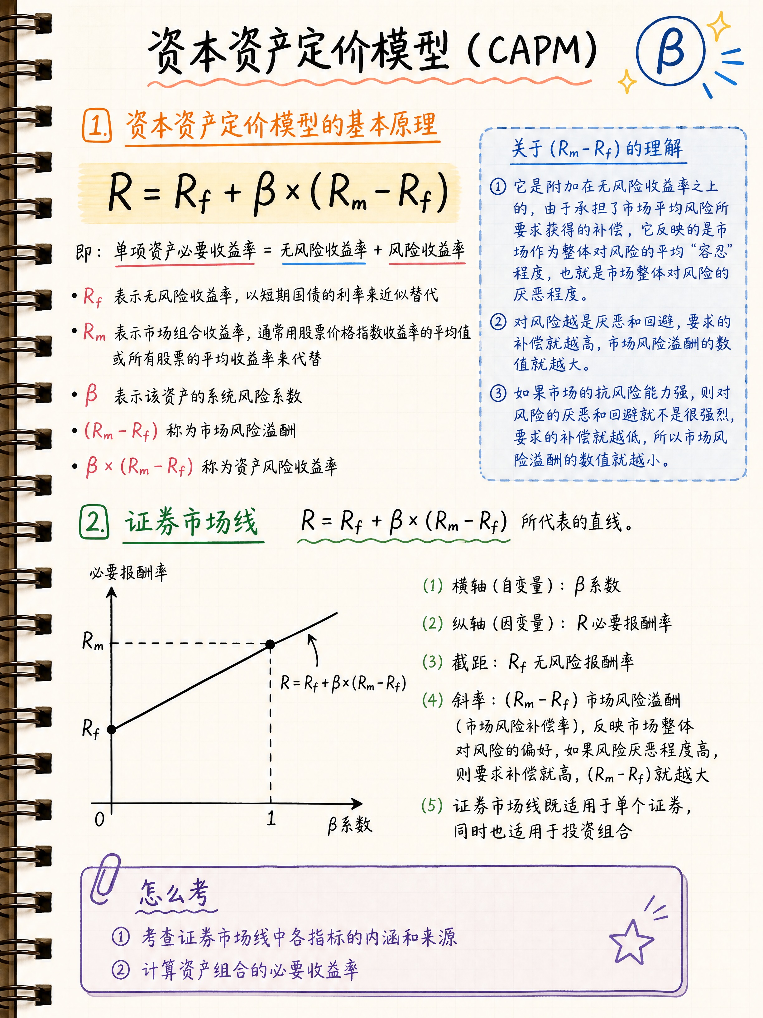 小红书图文笔记内页，手写笔记风格，浅色米白笔记本纸张背景，左侧… - 图片创意预览