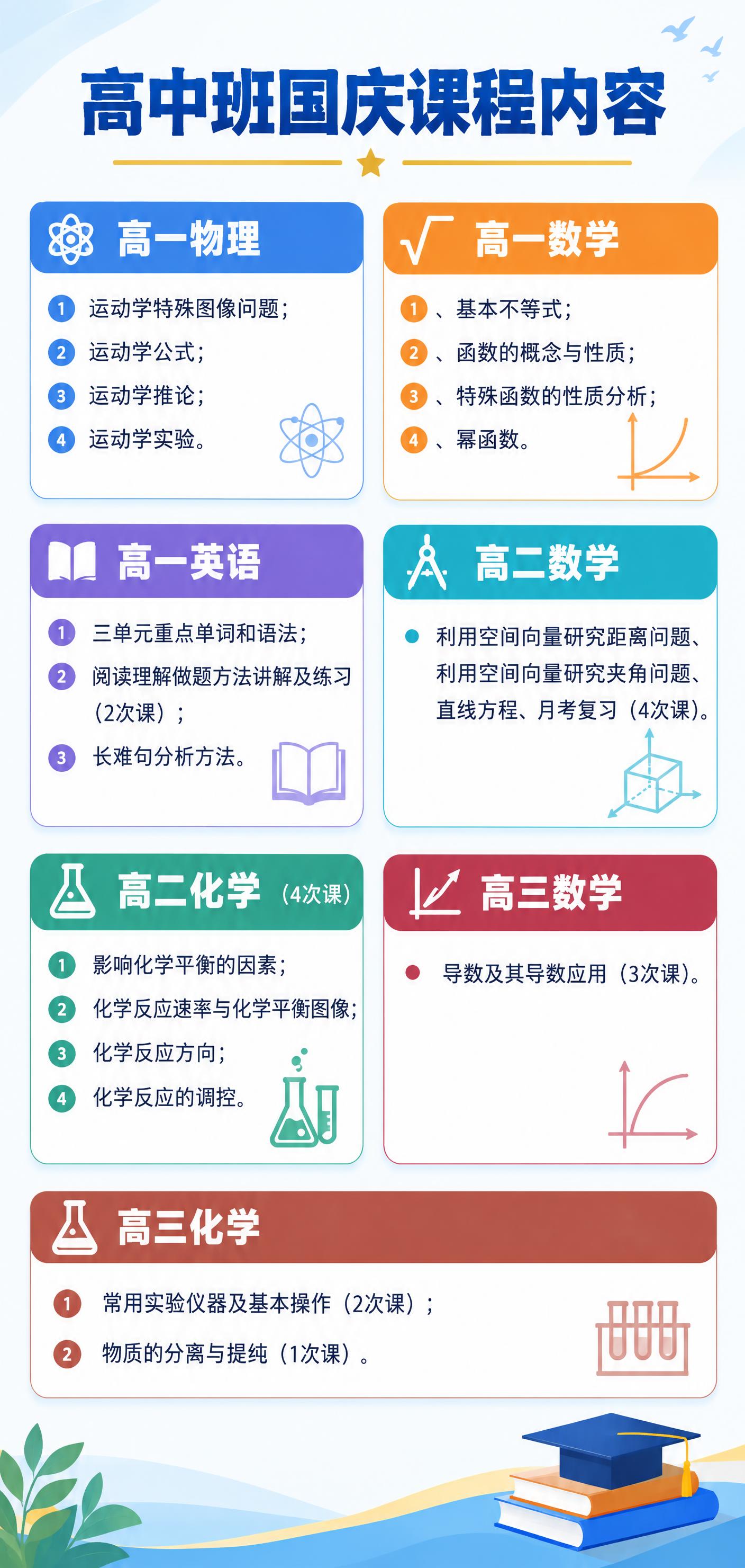 高中班国庆课程内容海报，竖版长图，教培机构风格，清新专业，分学… - 图片创意预览