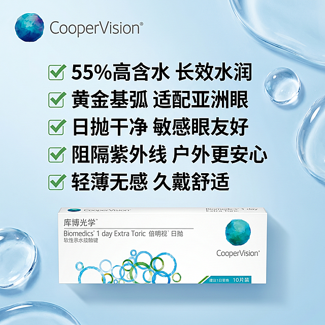 [主图-2] 库博光学倍明视日抛隐形眼镜卖点宣传图，延续原图清透浅蓝色渐变风格，纯净科技水润感，商业摄影质感超高清，光线柔和通透，产品清晰真实，画面干净高级。产品包装盒放在画面下方偏中位置，库博光学CooperVision品牌Logo在画面左上角放大突出，保持原字形和配色不变。画面上方依次列出五个核心卖点，每个卖点前面带绿色对勾图标，大字清晰展示：✅ 55%高含水 长效水润 ✅ 黄金基弧 适配亚洲眼 ✅ 日抛干净 敏感眼友好 ✅ 阻隔紫外线 户外更安心 ✅ 轻薄无感 久戴舒适。文字深灰色和背景对比强烈，易读不遮挡产品。搭配浅蓝渐变背景，点缀晶莹水滴元素，保持整体风格统一。商品主体占比约60%，画面满屏无边框。光影：柔和均匀光线，清晰展示文字和产品，明暗层次舒适。配色：主色调浅蓝白渐变，品牌蓝点缀。视角构图：平视居中构图。文字版式：卖点从上到下左对齐排版，大字突出卖点关键词，清晰易读。比例分辨率：1:1比例，2k分辨率，文字清晰可辨，超高清。负向提示词：变形，水印，文字错乱，产品图模糊，背景杂乱。