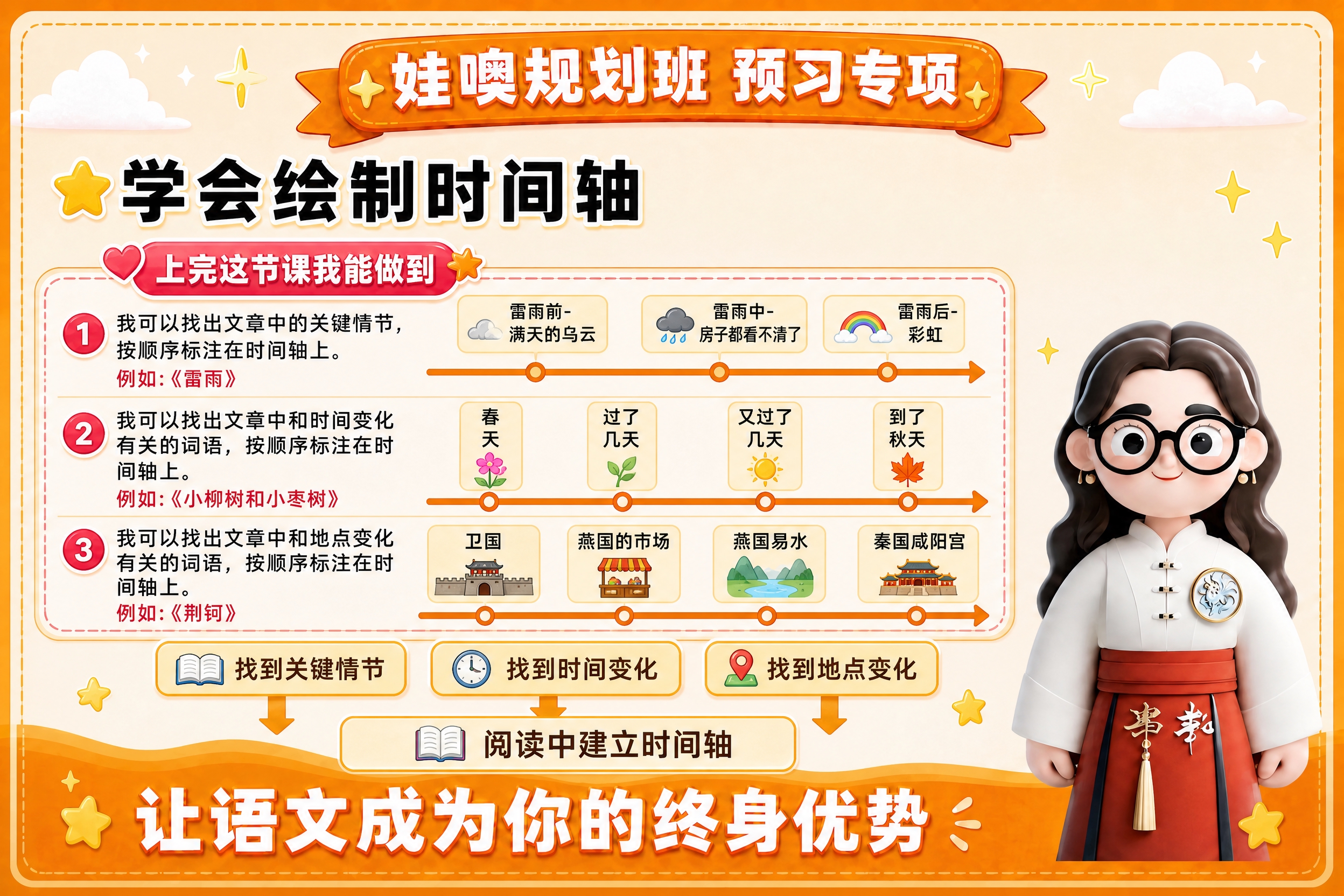 按照参考图的A4横版模板风格（橙黄暖色调、童趣卡通风格、顶部橙… - 图片创意预览